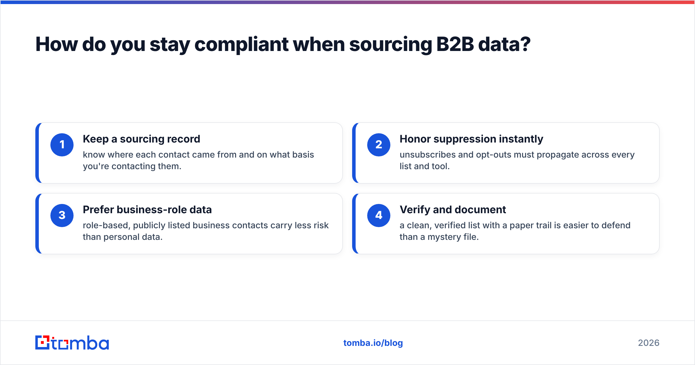 Diagram: How do you stay compliant when sourcing B2B data