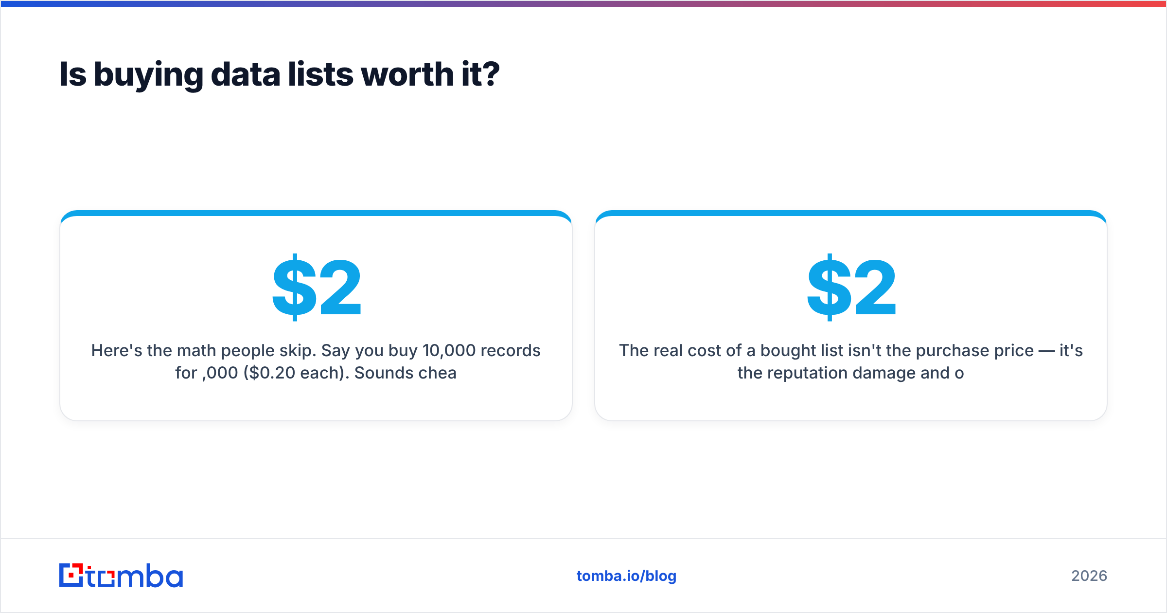 Diagram: Is buying data lists worth it