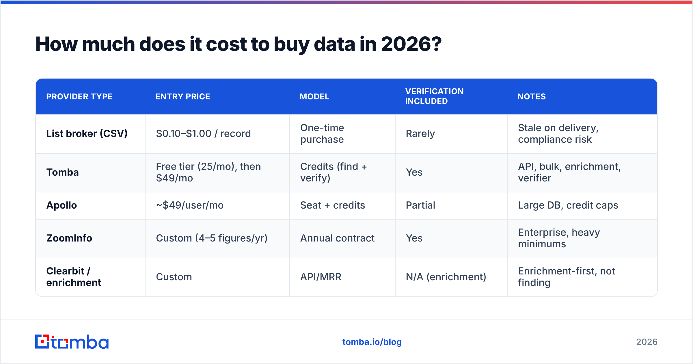 Diagram: How much does it cost to buy data in 2026