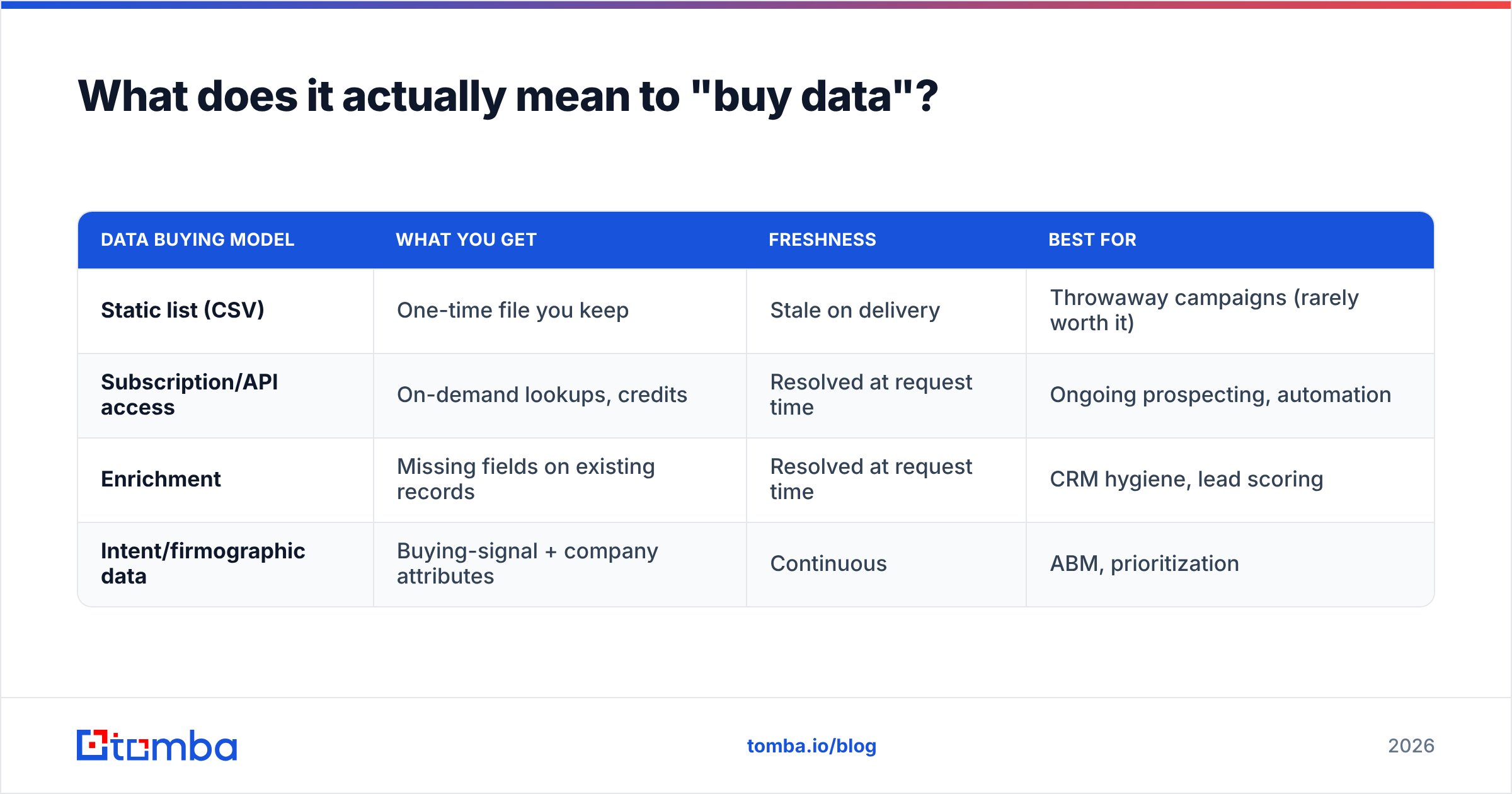 Diagram: What does it actually mean to "buy data"