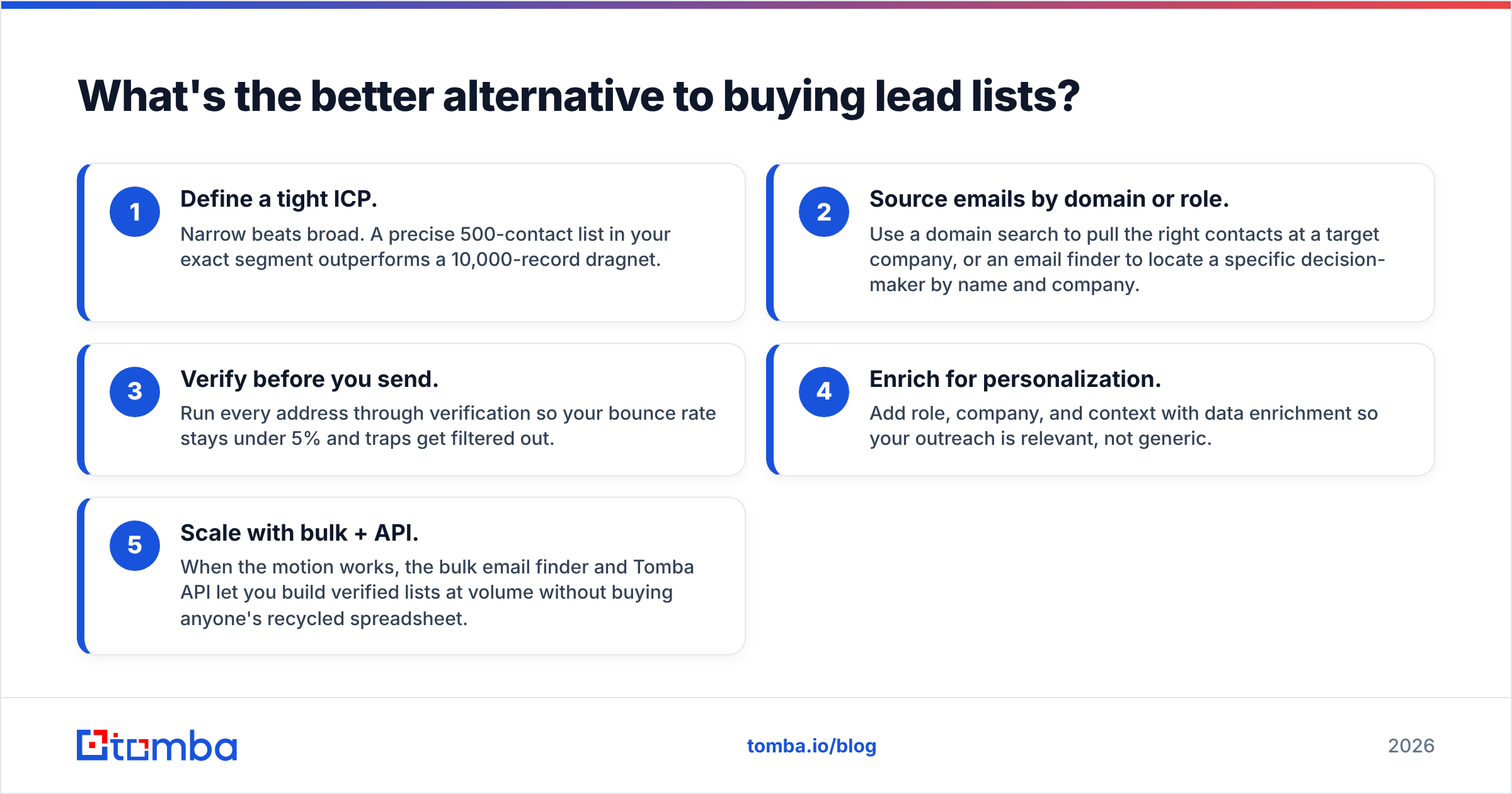 Diagram: What's the better alternative to buying lead lists