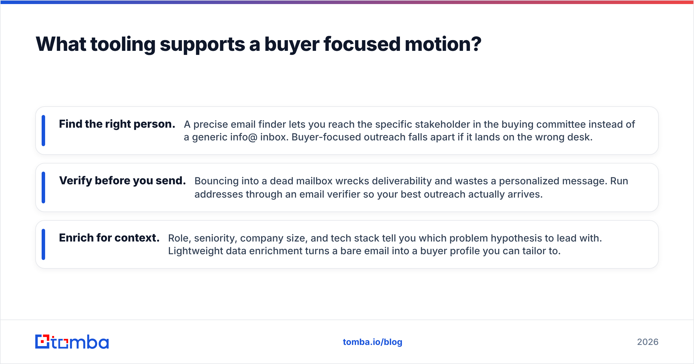 Diagram: What tooling supports a buyer focused motion