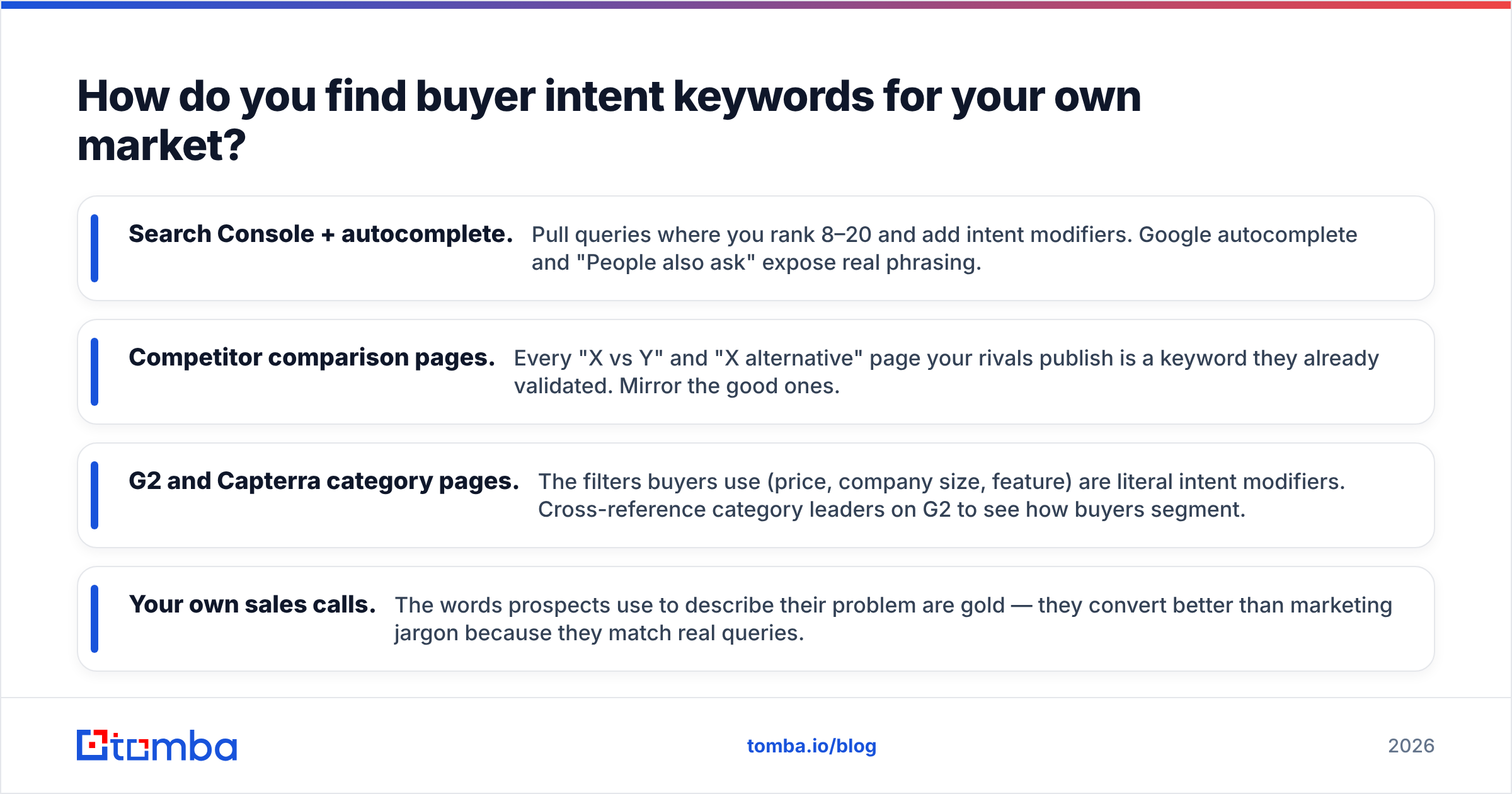 Diagram: How do you find buyer intent keywords for your own market