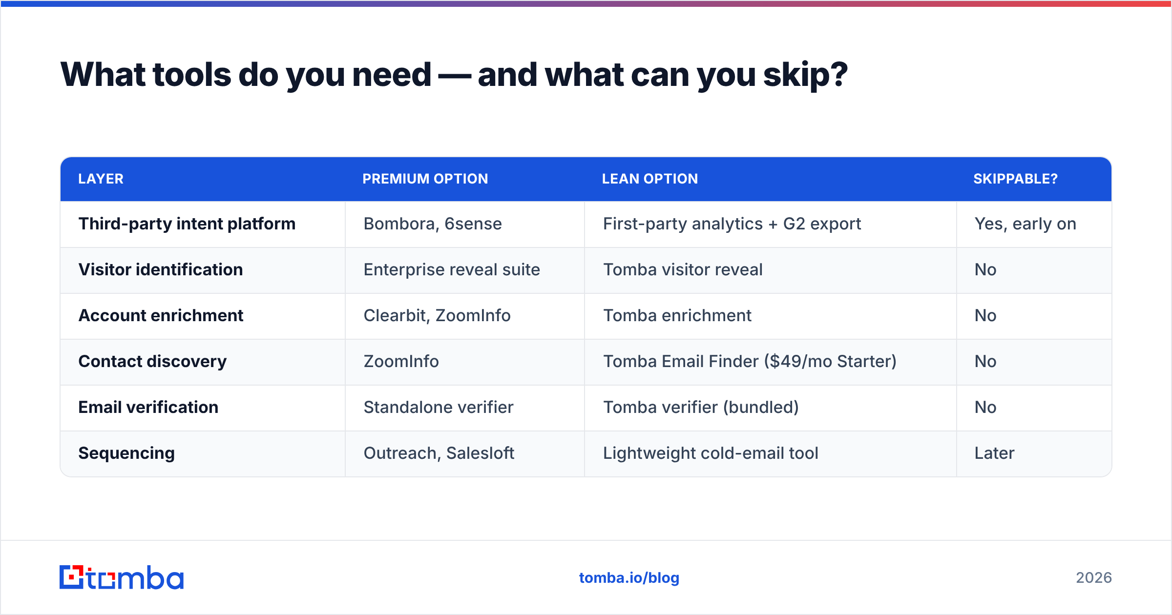 Diagram: What tools do you need — and what can you skip