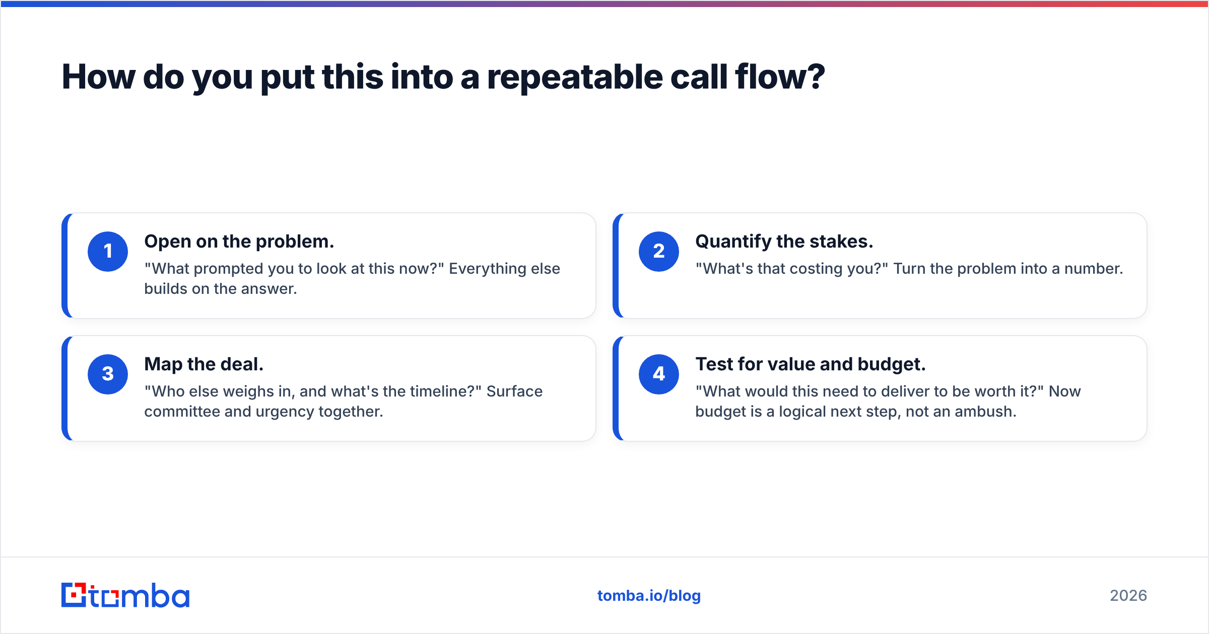Diagram: How do you put this into a repeatable call flow