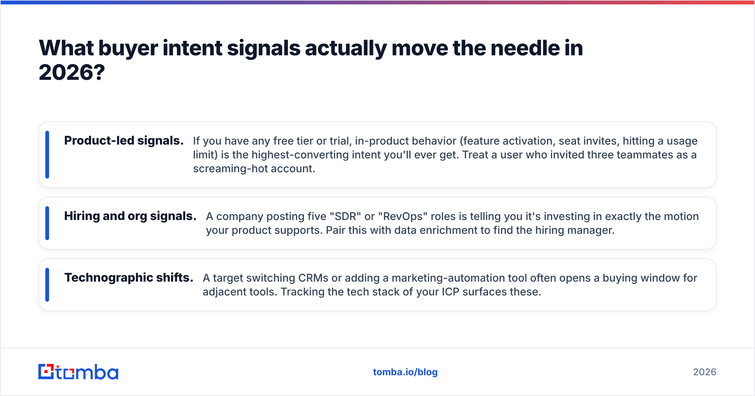 Diagram: What buyer intent signals actually move the needle in 2026