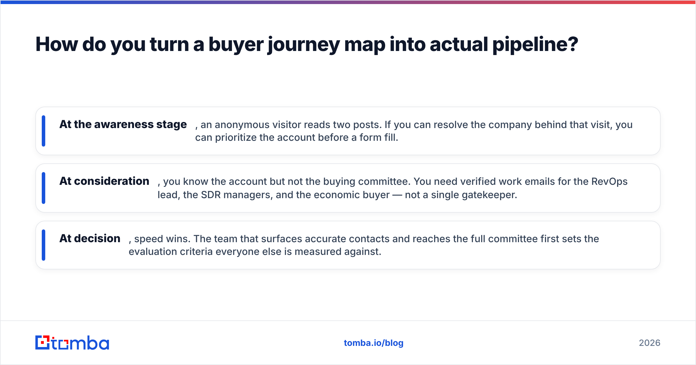 Diagram: How do you turn a buyer journey map into actual pipeline