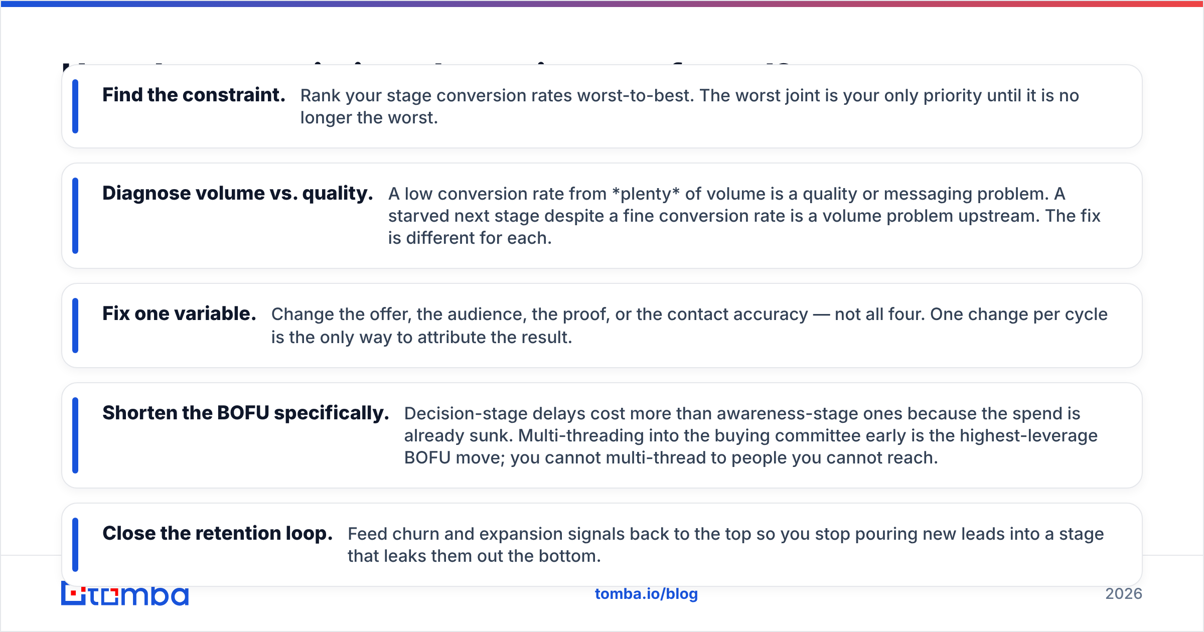 Diagram: How do you optimize a buyer journey funnel