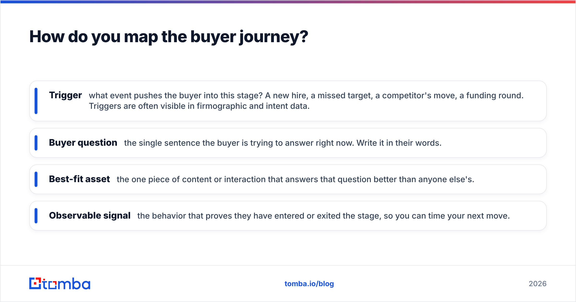 Diagram: How do you map the buyer journey