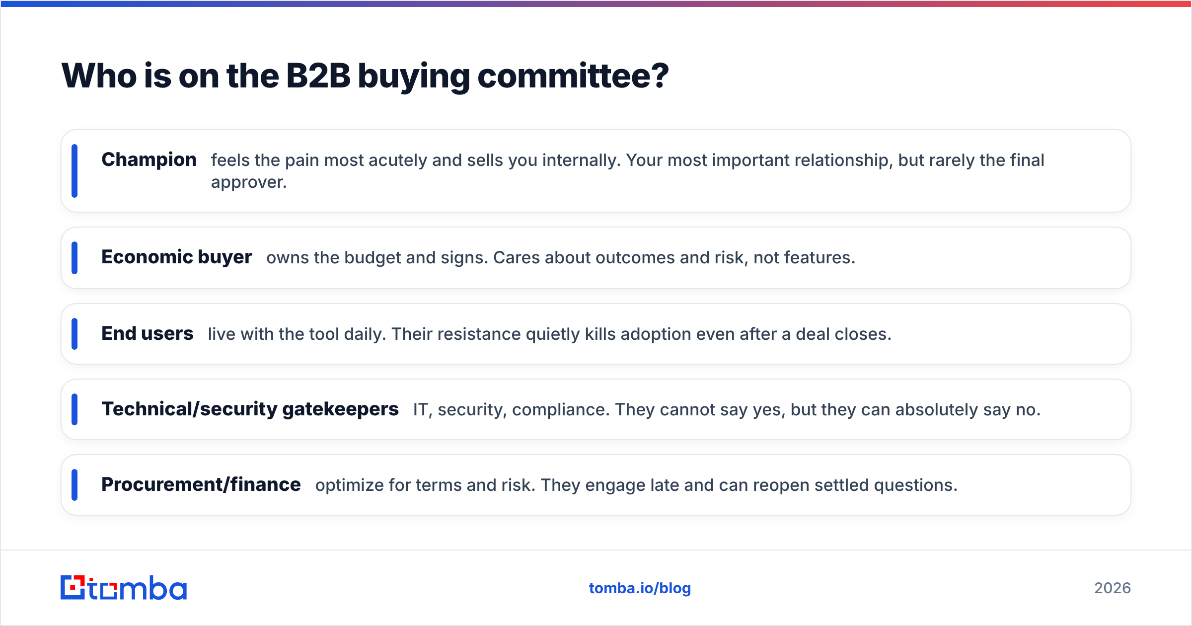 Diagram: Who is on the B2B buying committee