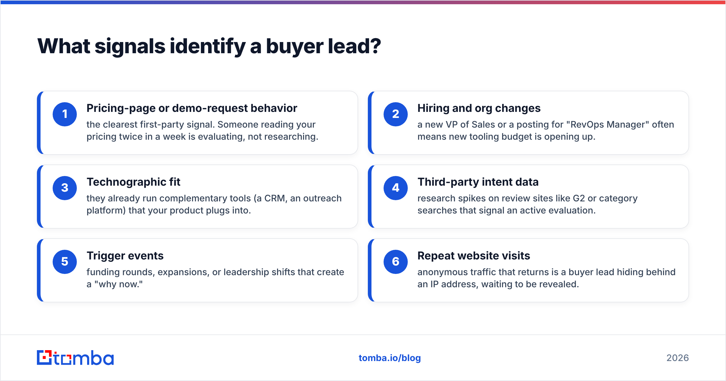 Diagram: What signals identify a buyer lead