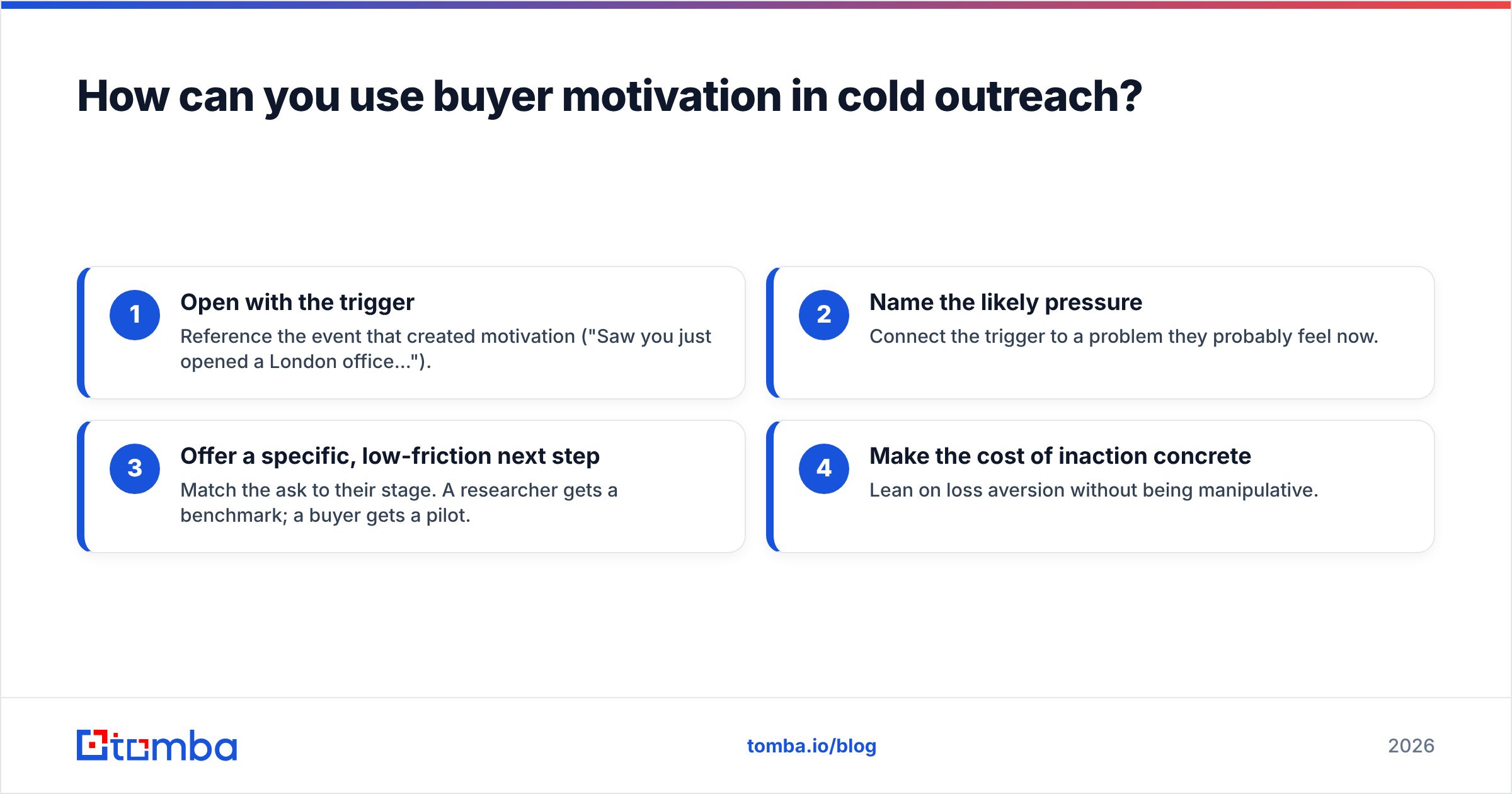 Diagram: How can you use buyer motivation in cold outreach
