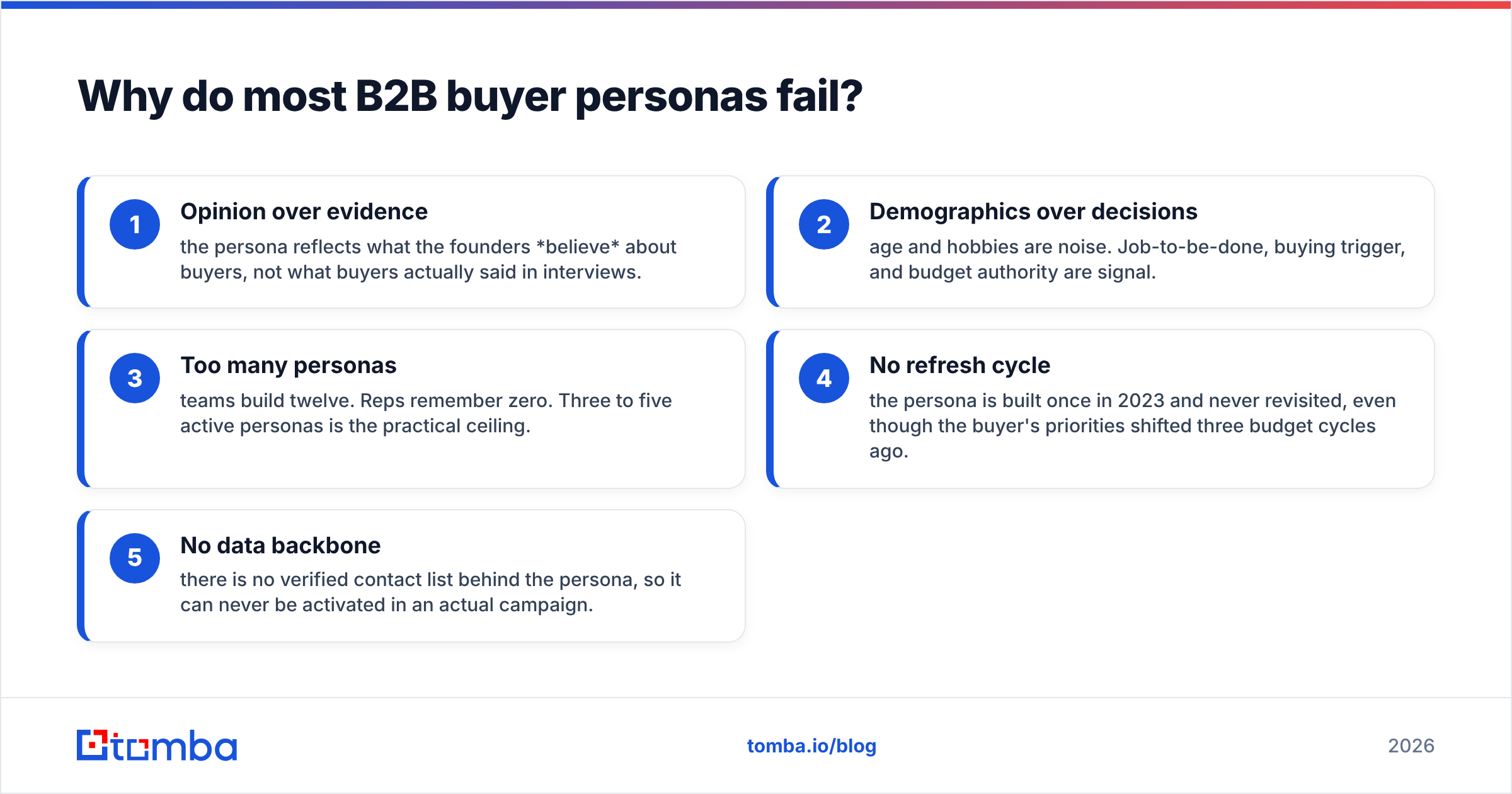 Diagram: Why do most B2B buyer personas fail