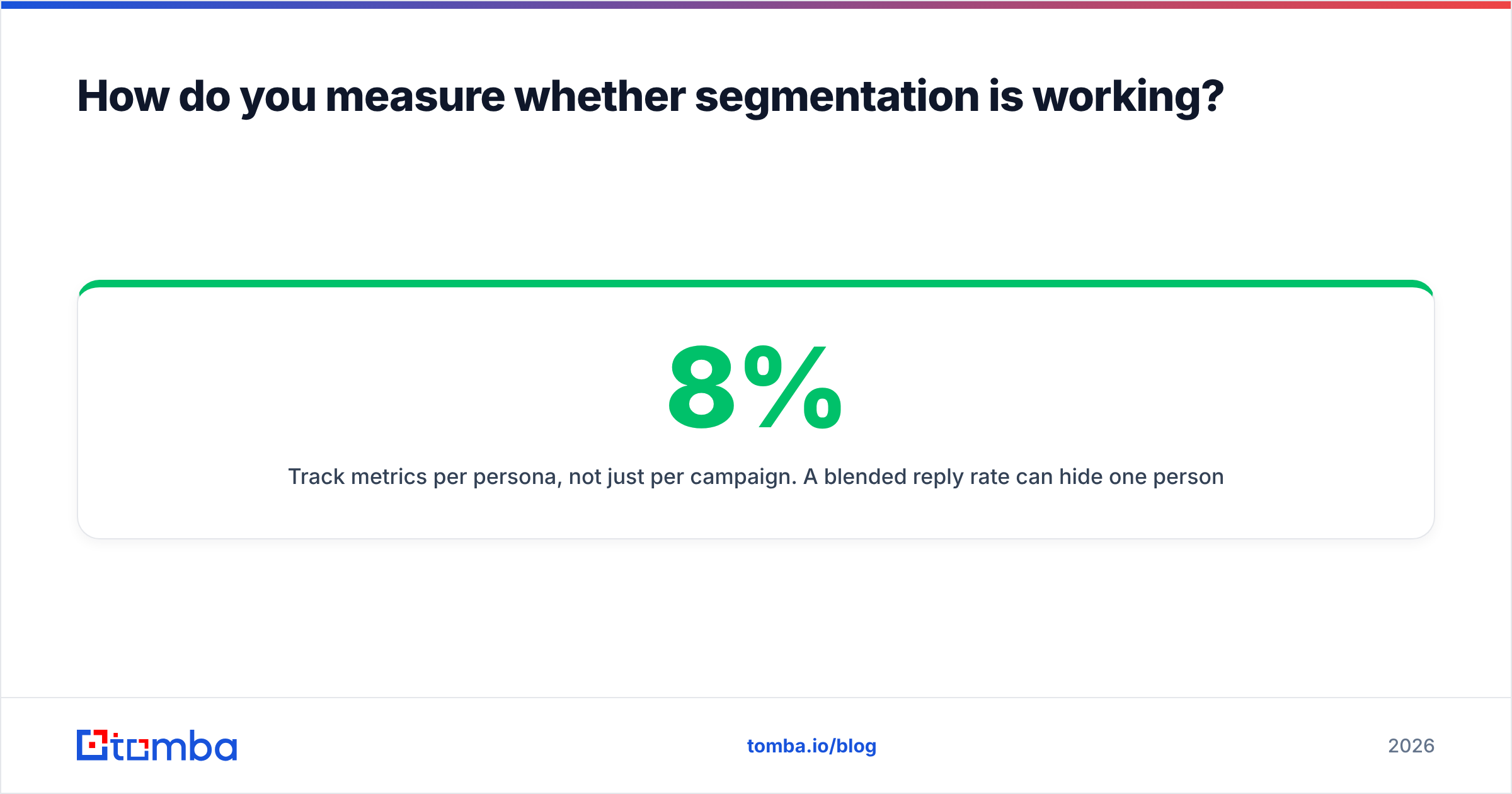 Diagram: How do you measure whether segmentation is working