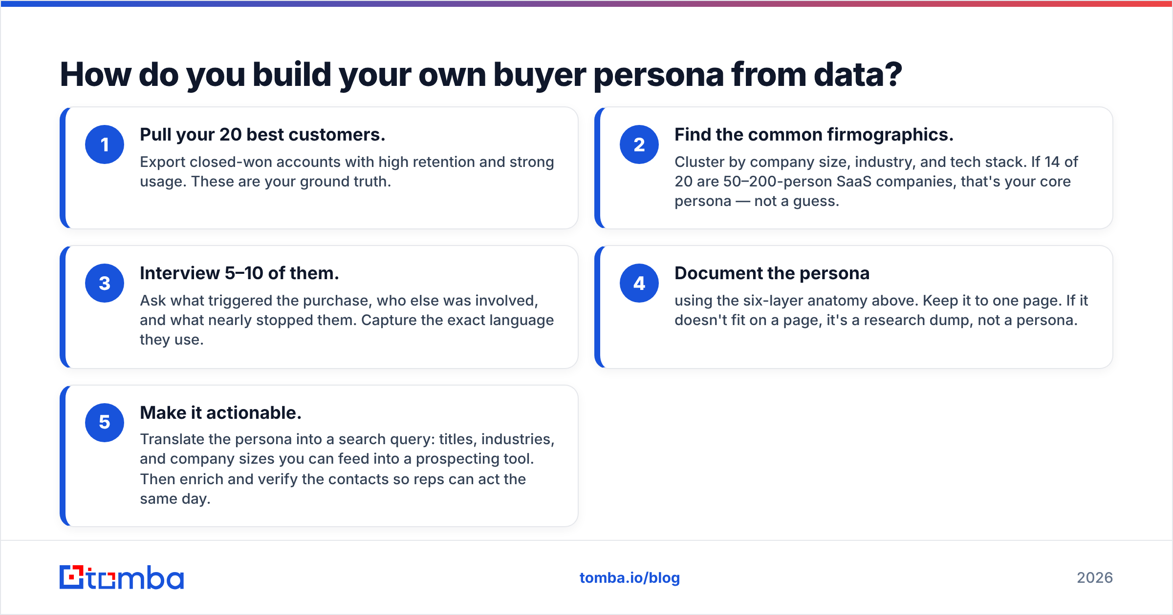 Diagram: How do you build your own buyer persona from data
