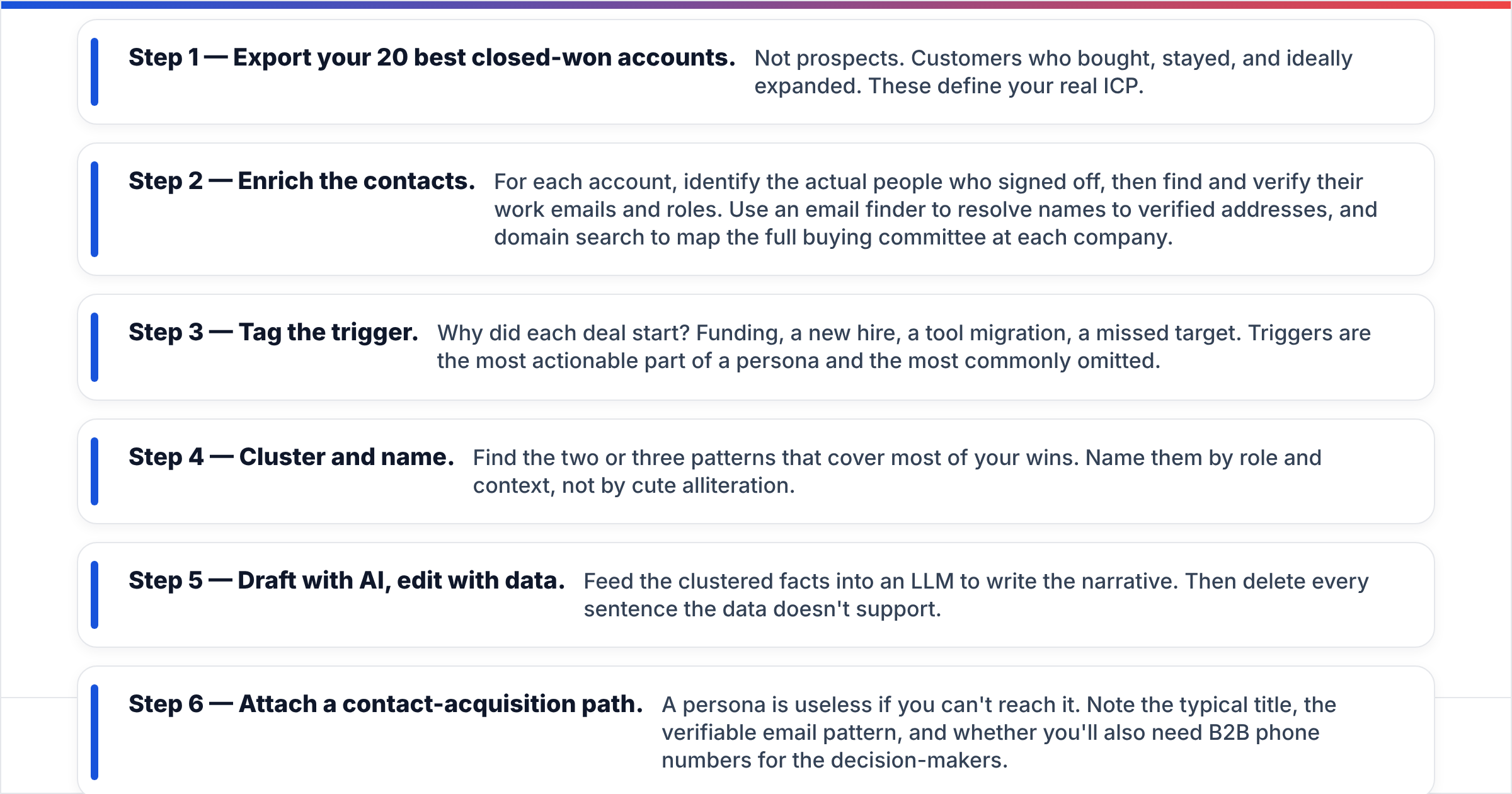 Diagram: How do you build a data-driven persona step by step