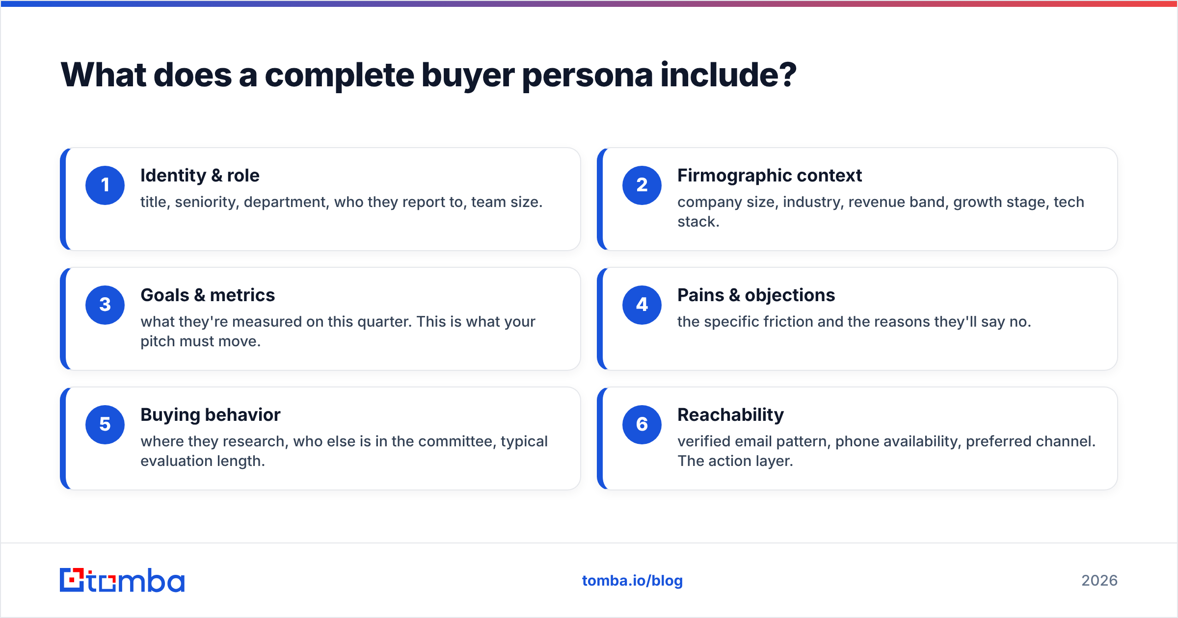 Diagram: What does a complete buyer persona include