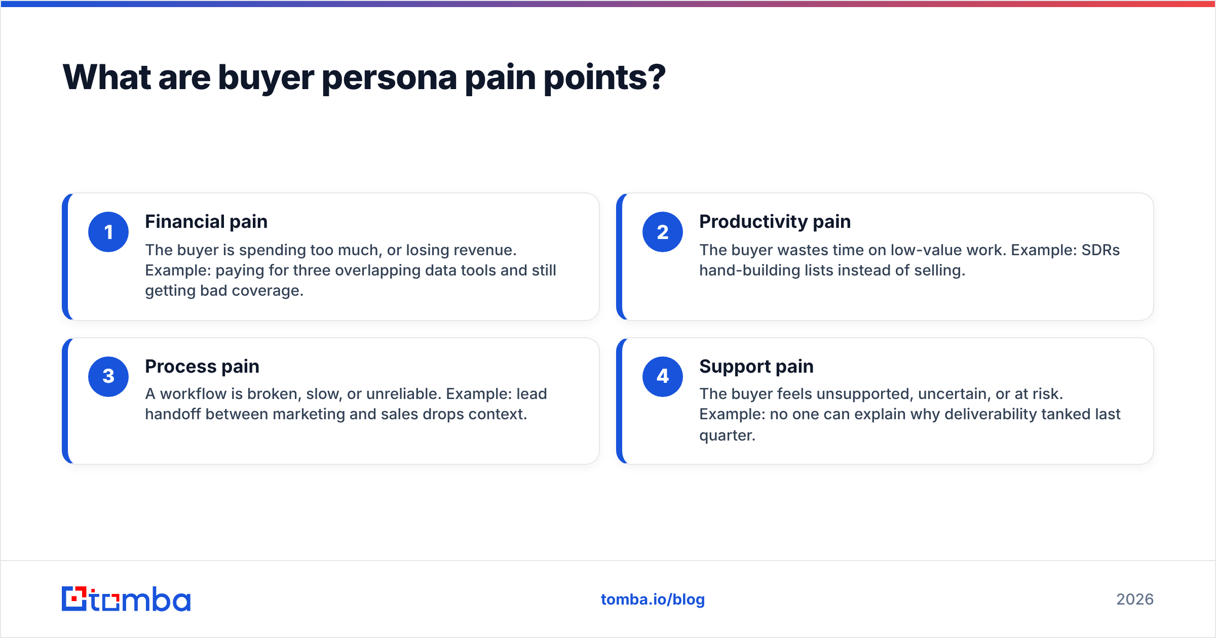 Diagram: What are buyer persona pain points