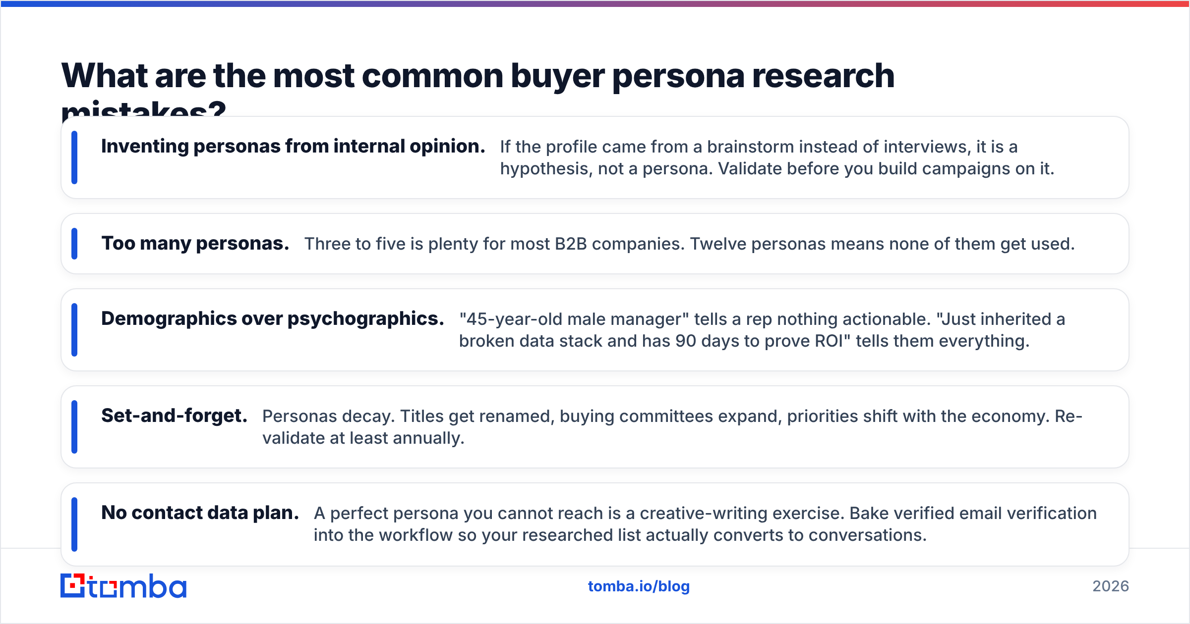 Diagram: What are the most common buyer persona research mistakes
