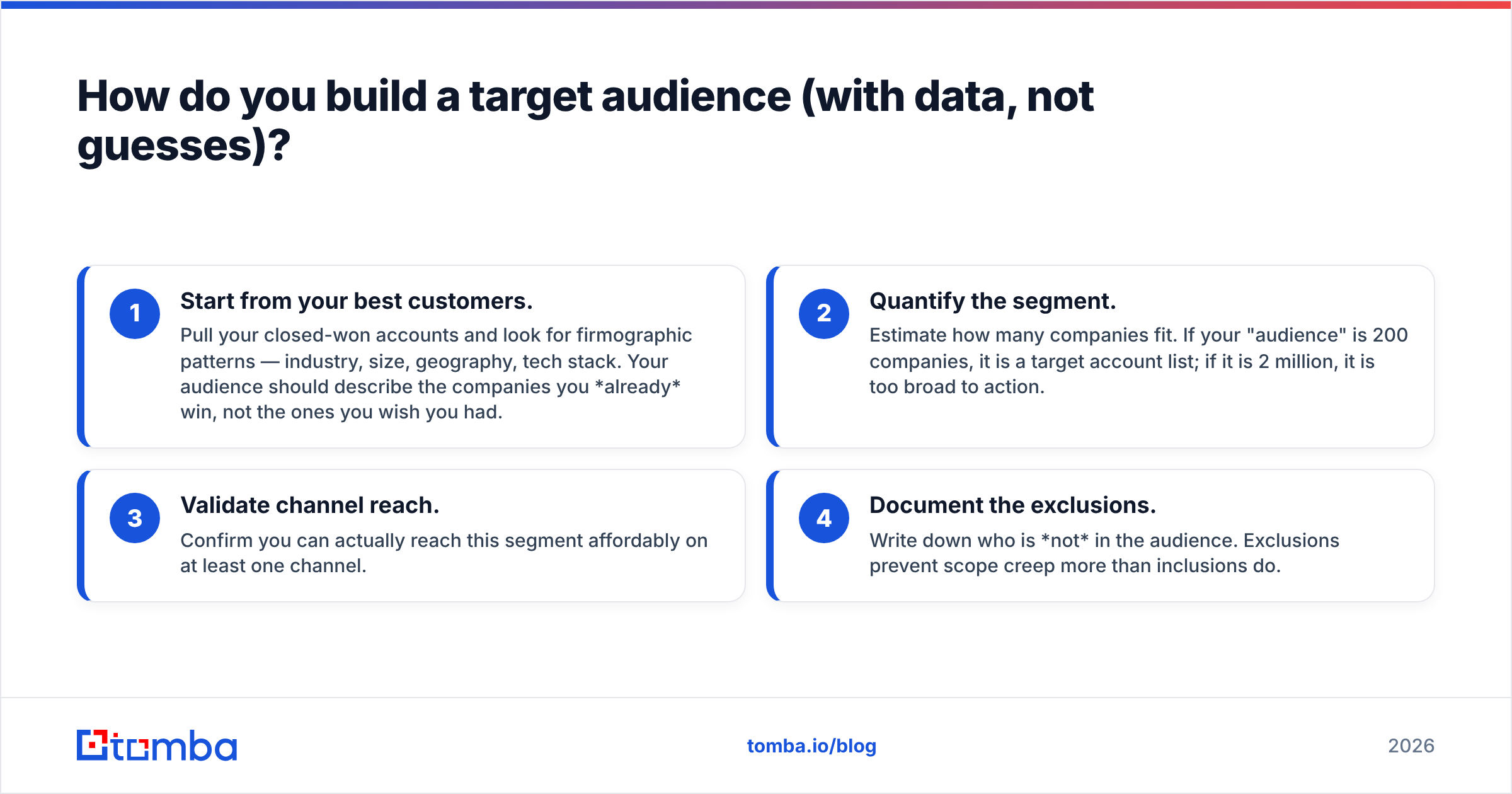 Diagram: How do you build a target audience (with data, not guesses)