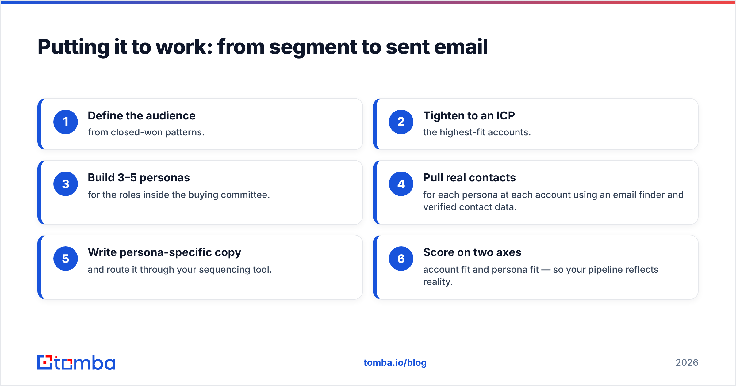 Diagram: Putting it to work: from segment to sent email
