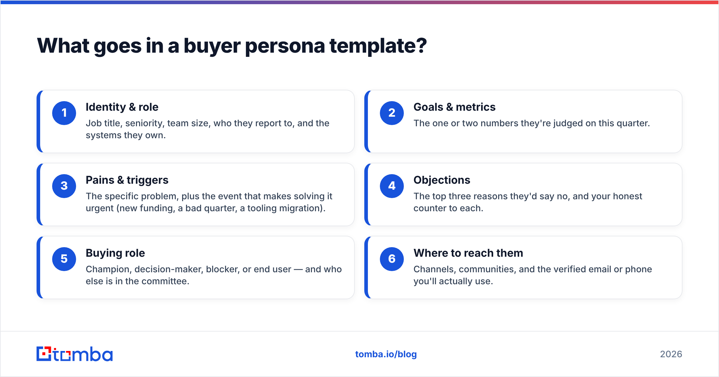 Diagram: What goes in a buyer persona template