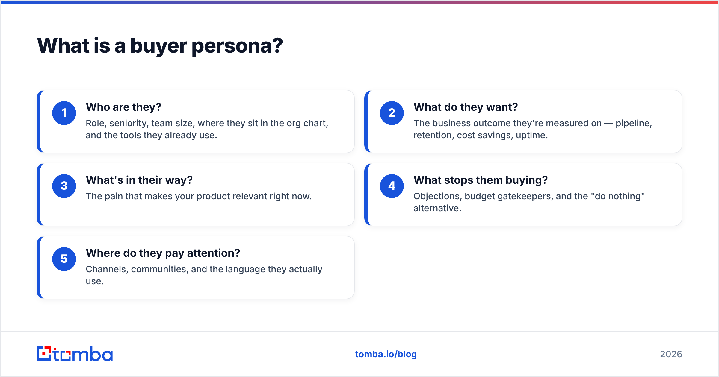 Diagram: What is a buyer persona