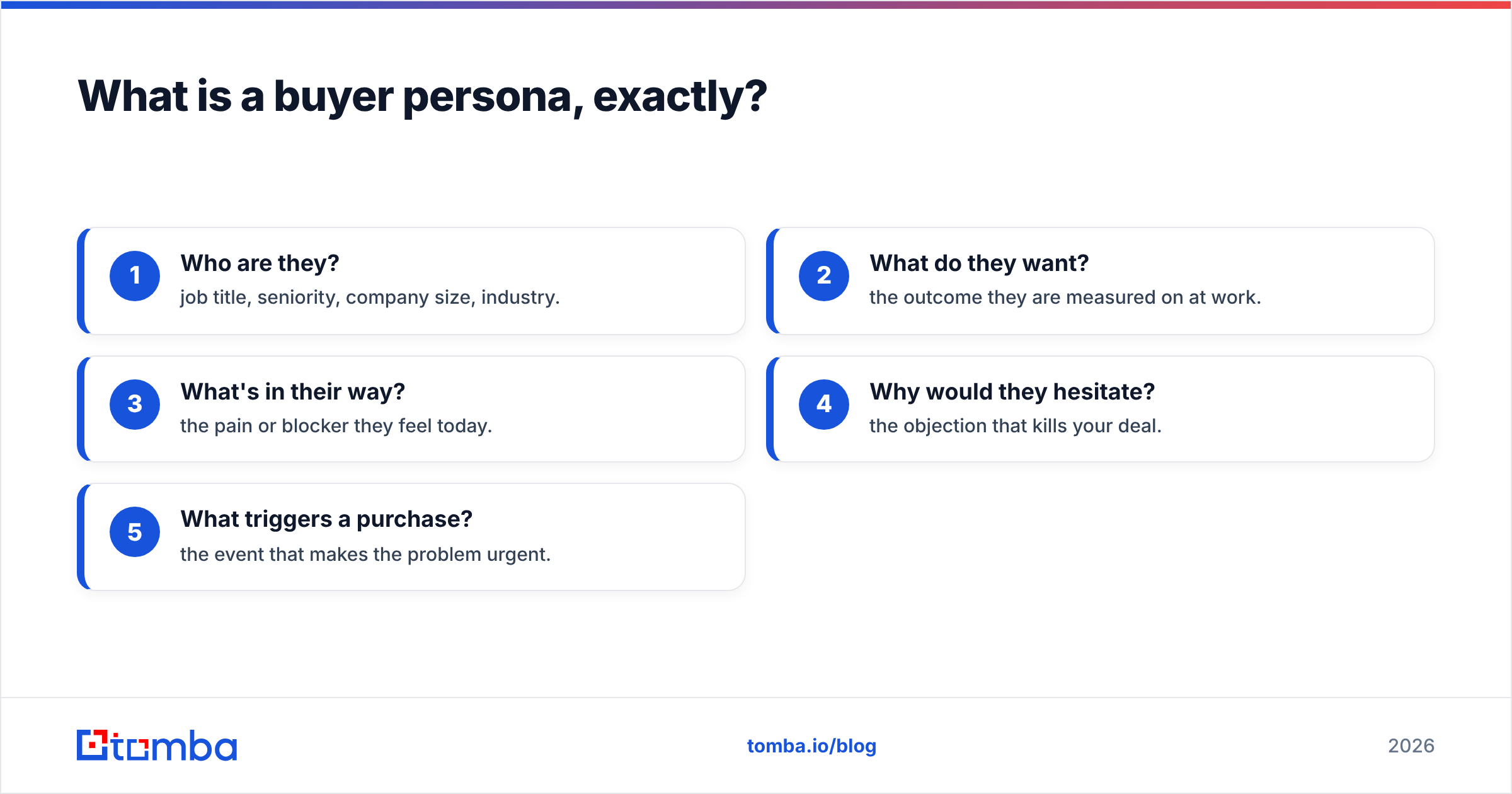 Diagram: What is a buyer persona, exactly