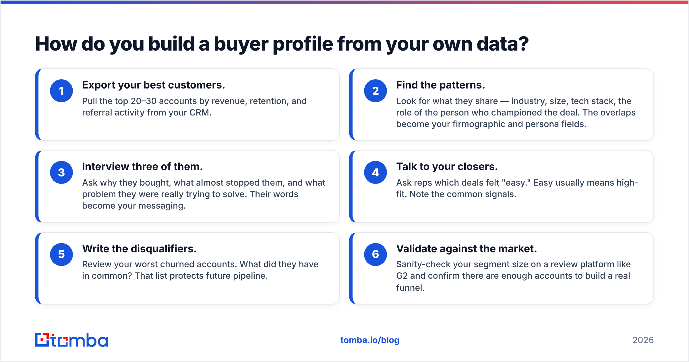 Diagram: How do you build a buyer profile from your own data