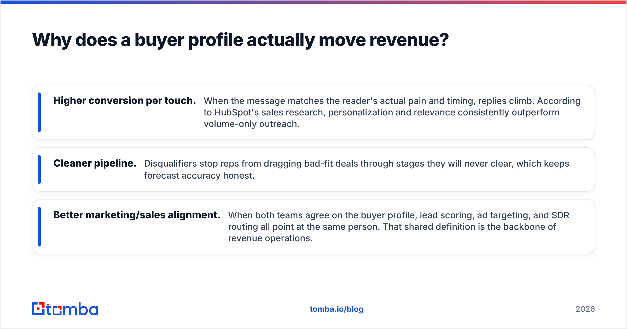 Diagram: Why does a buyer profile actually move revenue