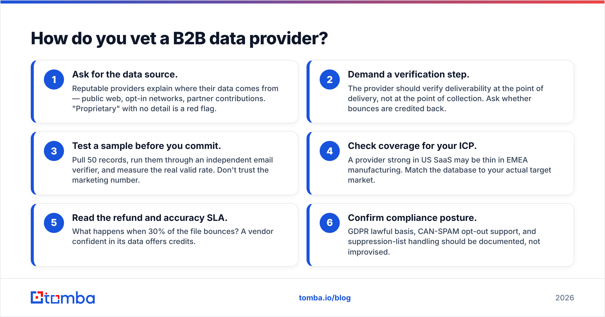 Diagram: How do you vet a B2B data provider