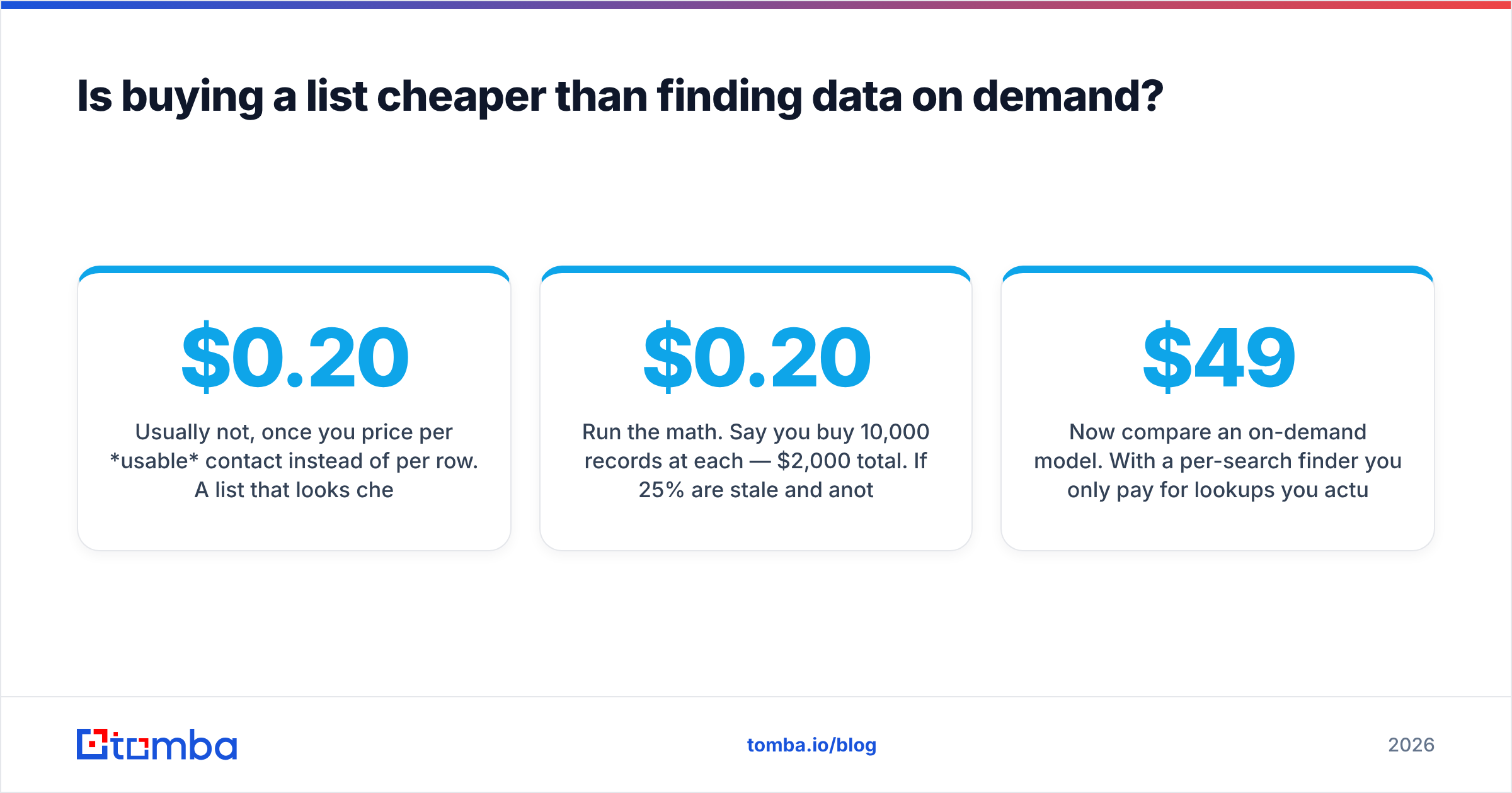 Diagram: Is buying a list cheaper than finding data on demand