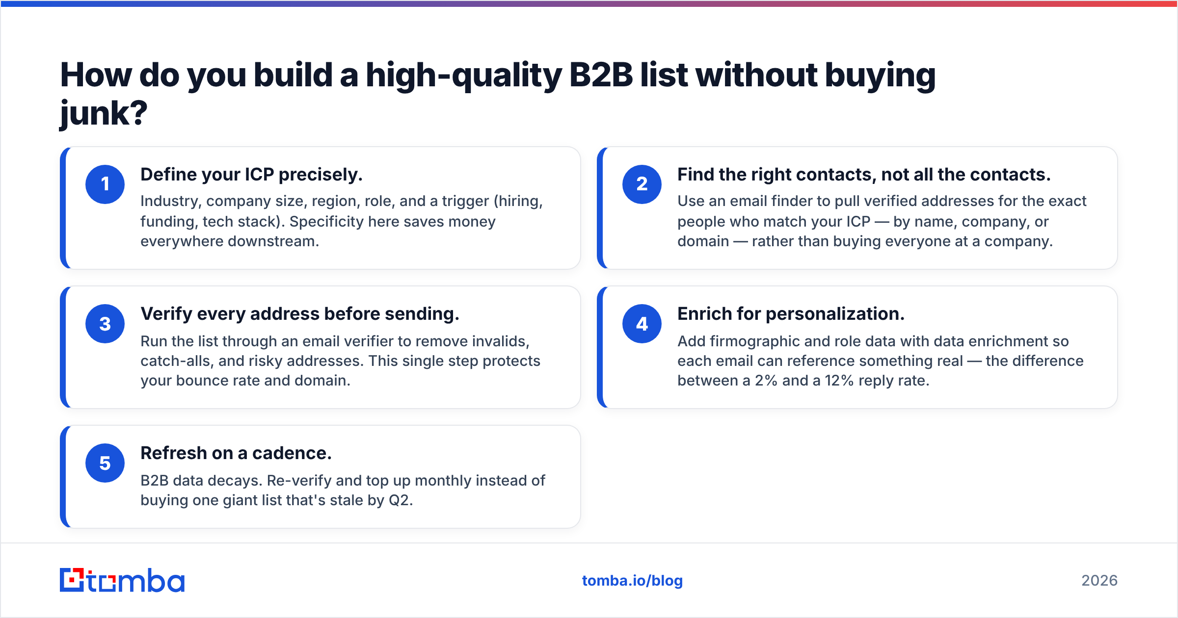 Diagram: How do you build a high-quality B2B list without buying junk