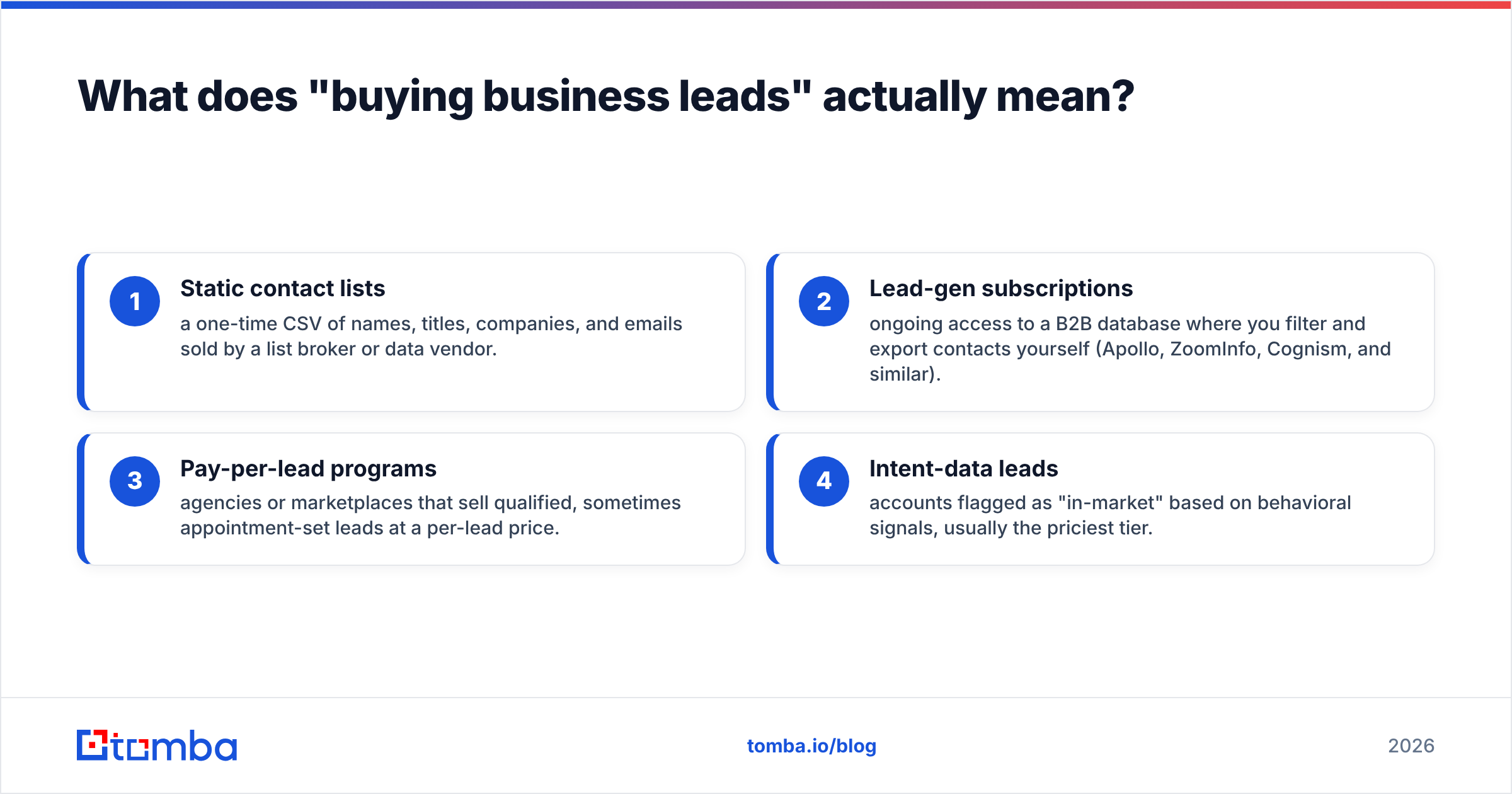 Diagram: What does "buying business leads" actually mean