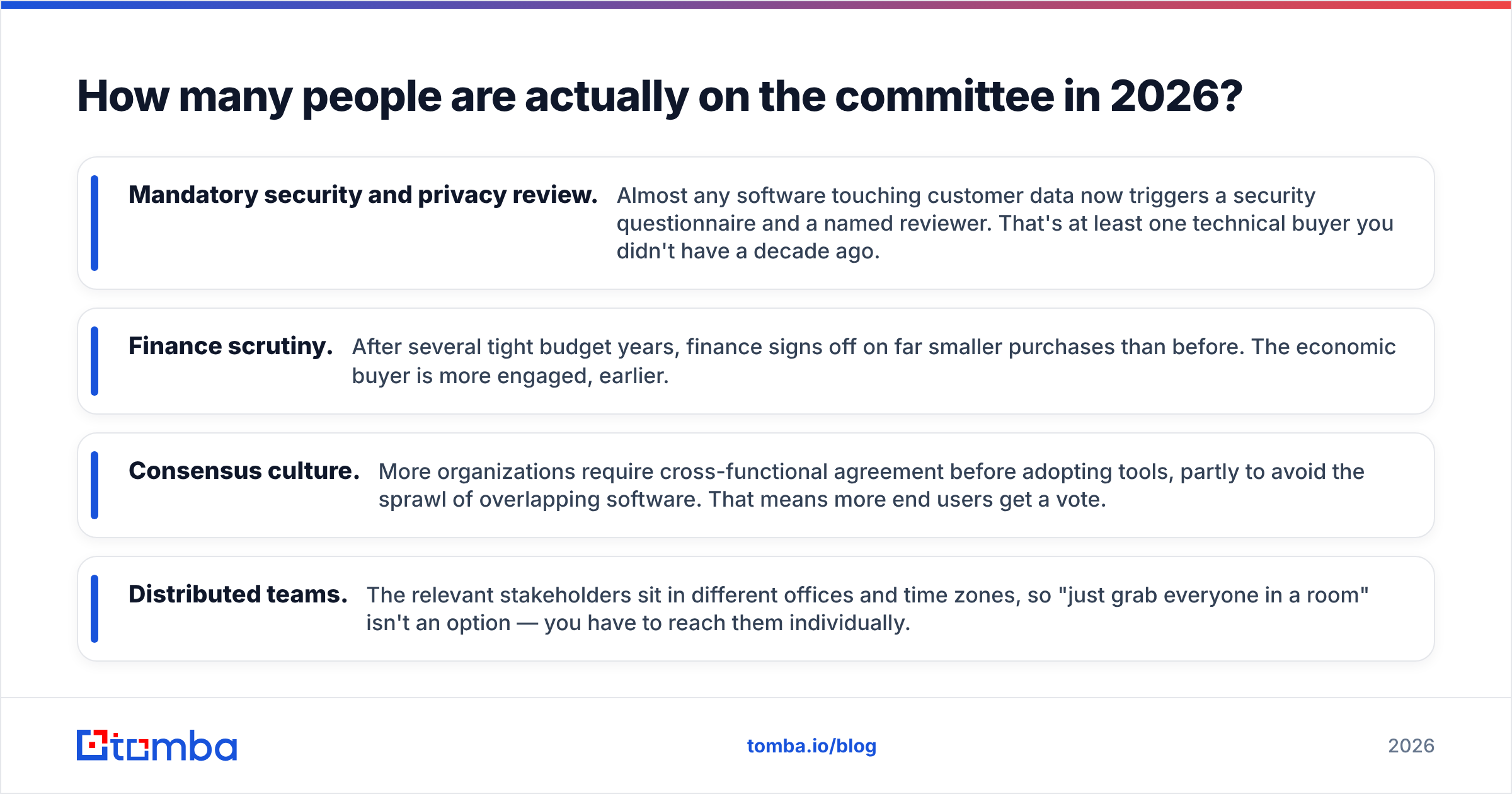 Diagram: How many people are actually on the committee in 2026