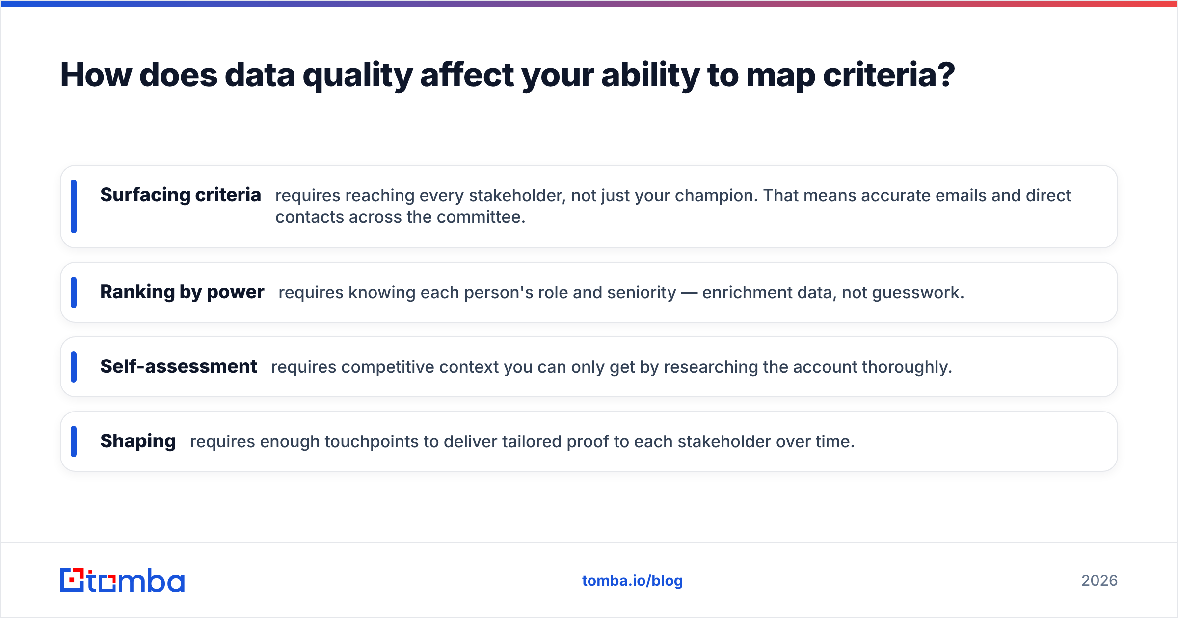 Diagram: How does data quality affect your ability to map criteria