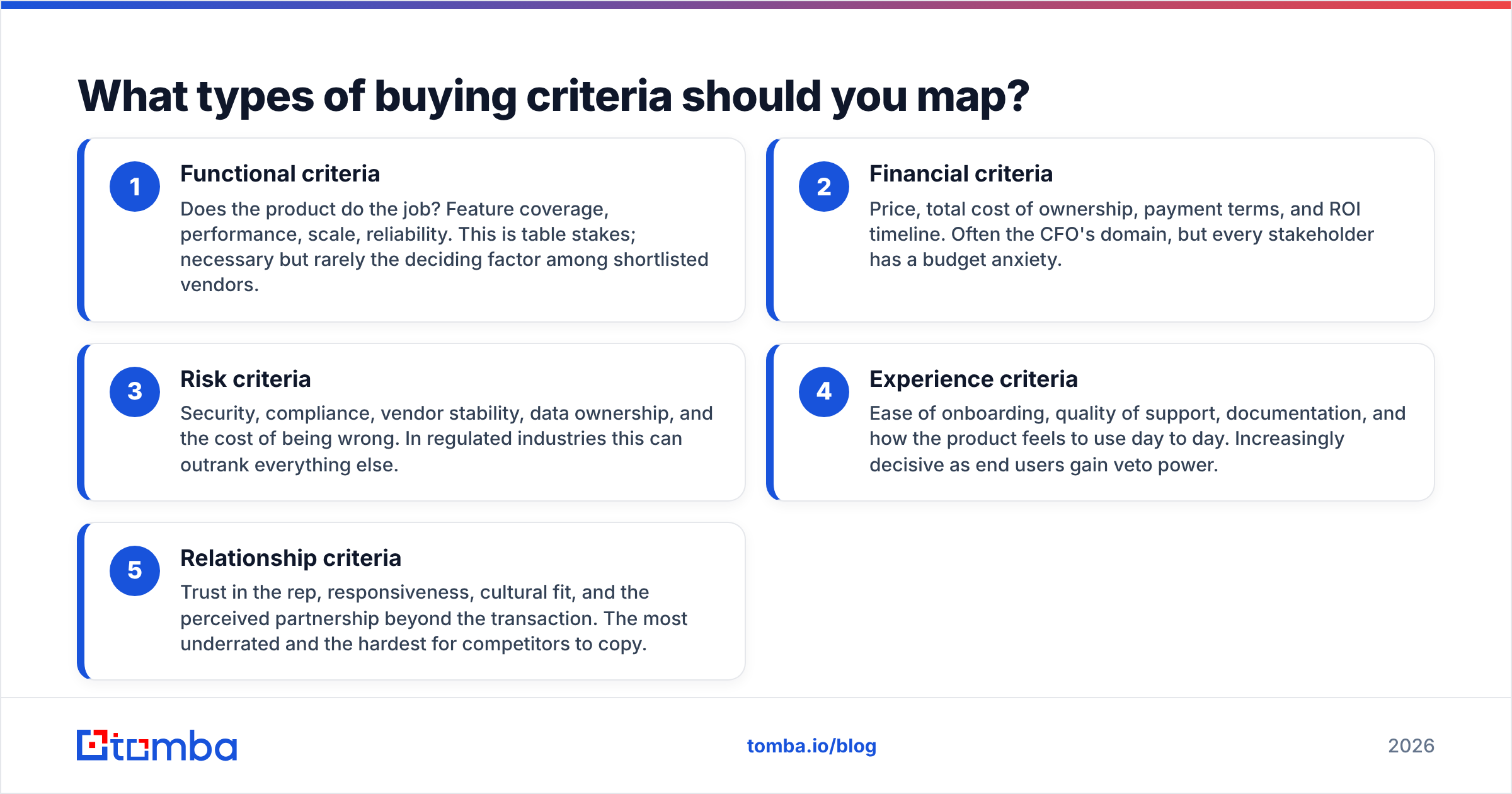 Diagram: What types of buying criteria should you map