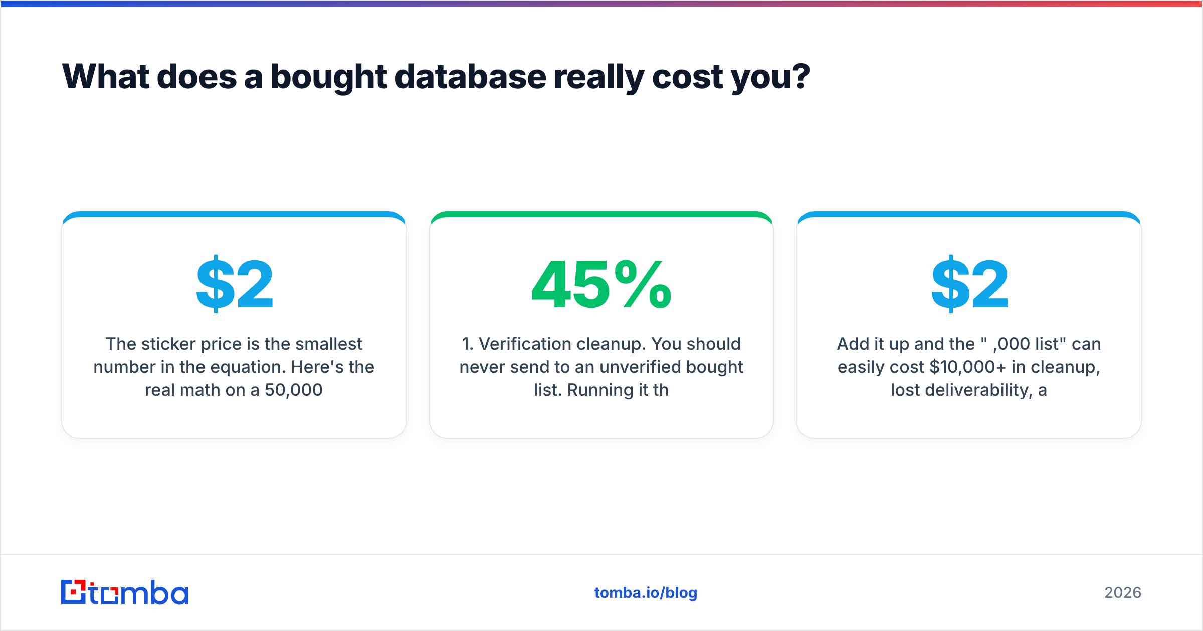Diagram: What does a bought database really cost you