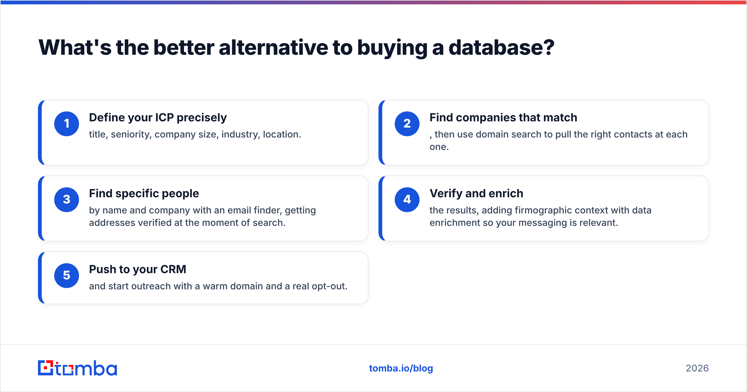 Diagram: What's the better alternative to buying a database