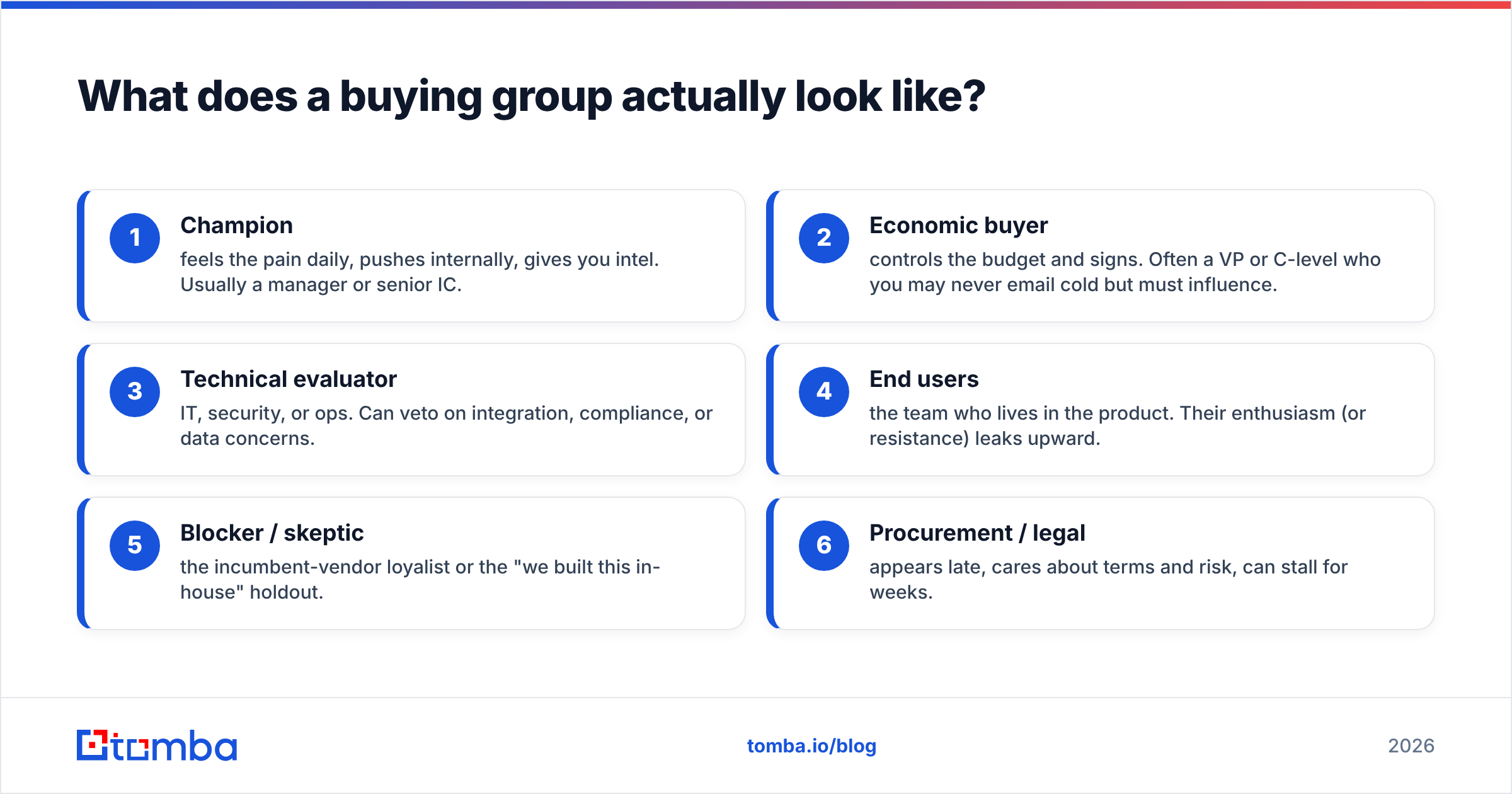 Diagram: What does a buying group actually look like