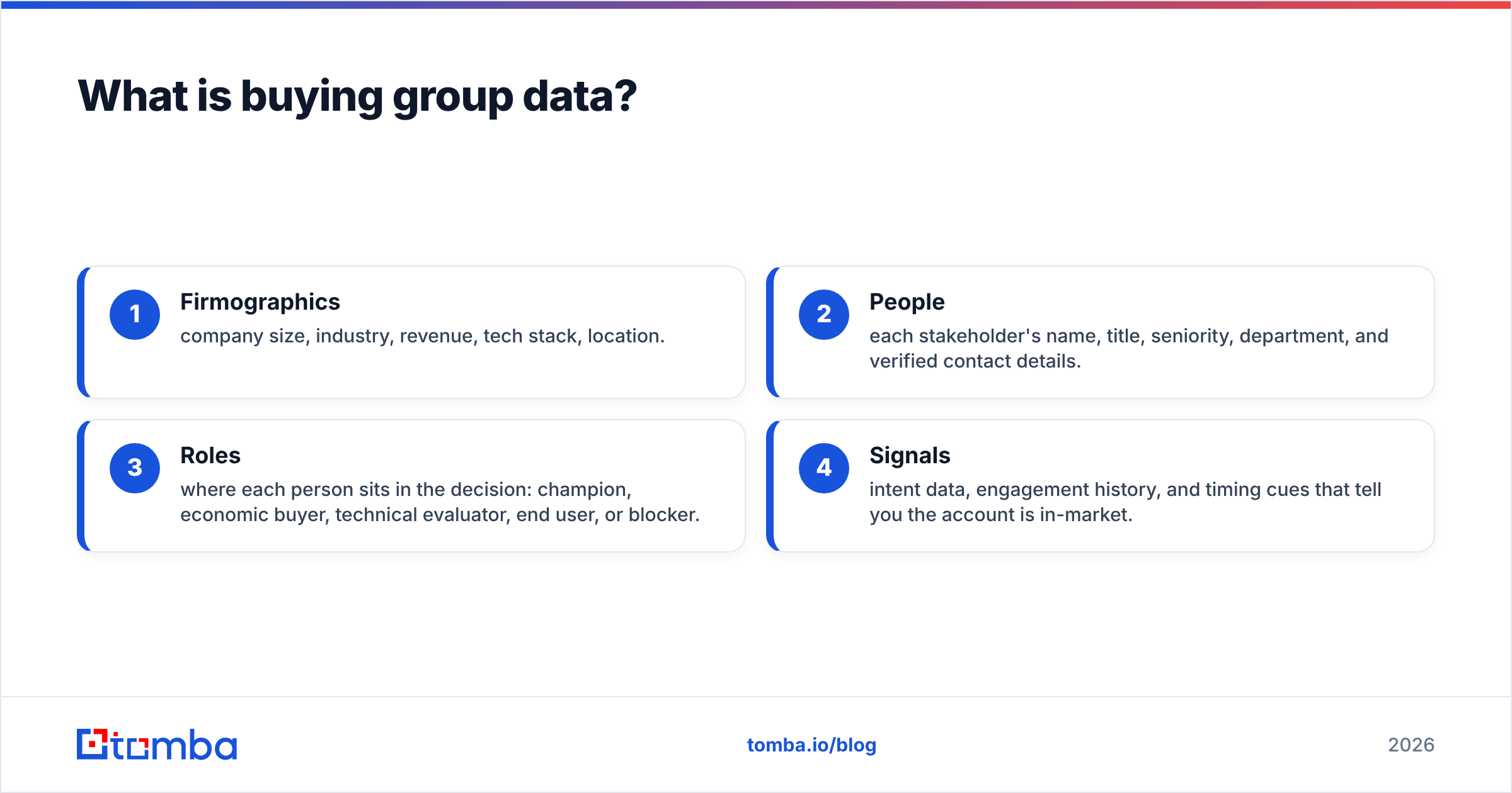 Diagram: What is buying group data