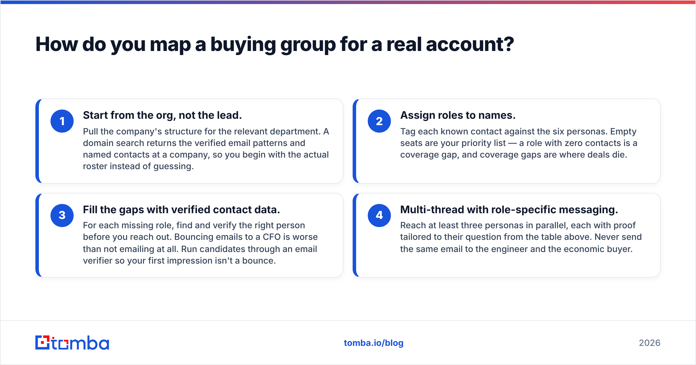 Diagram: How do you map a buying group for a real account