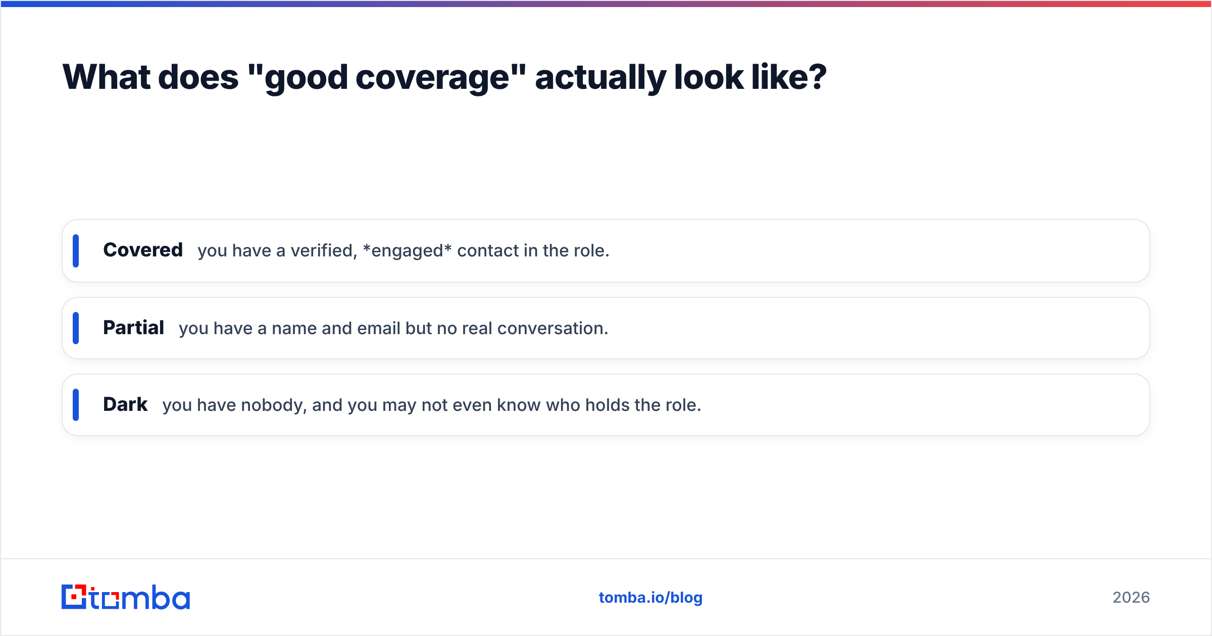 Diagram: What does "good coverage" actually look like