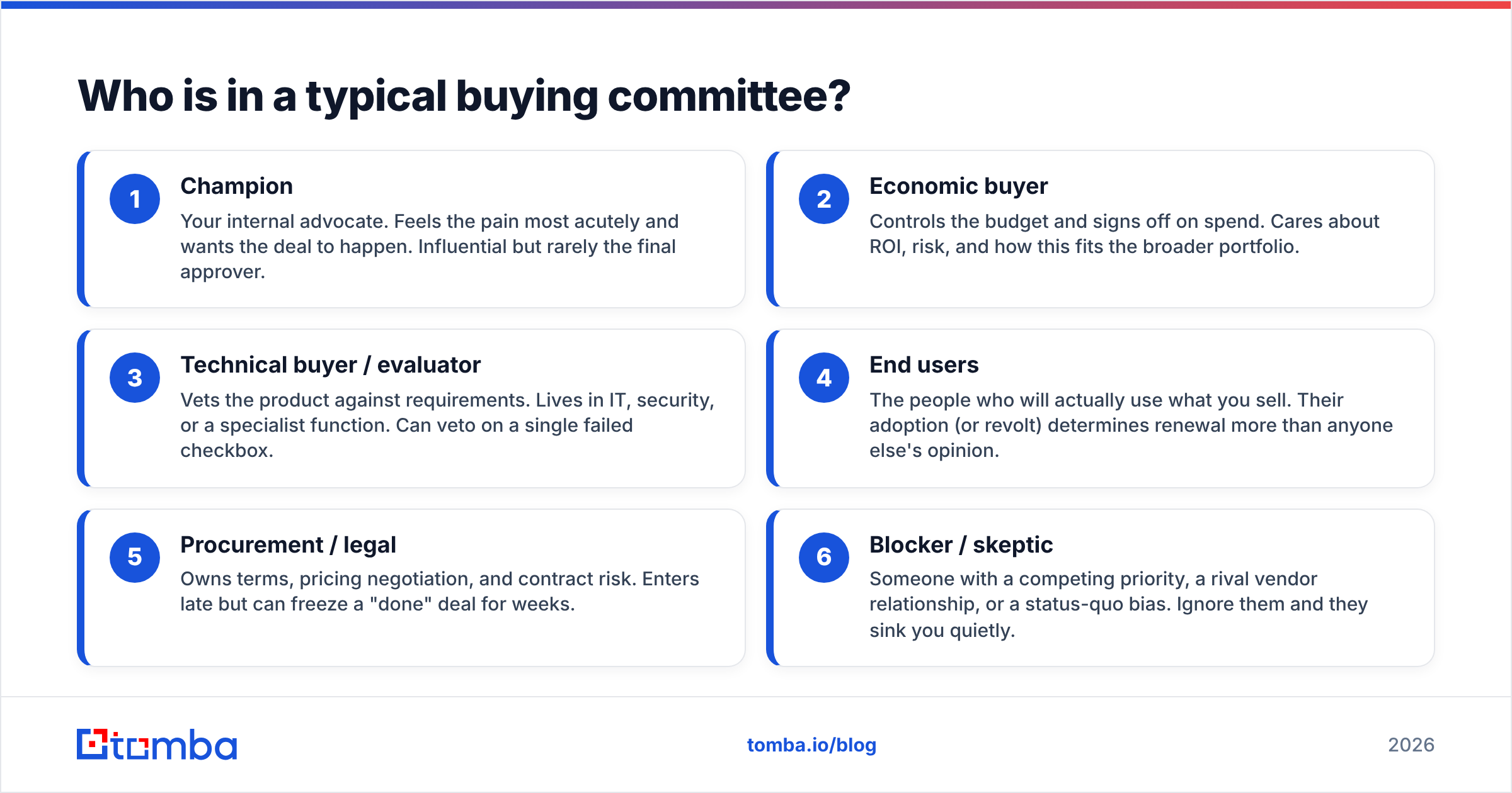 Diagram: Who is in a typical buying committee