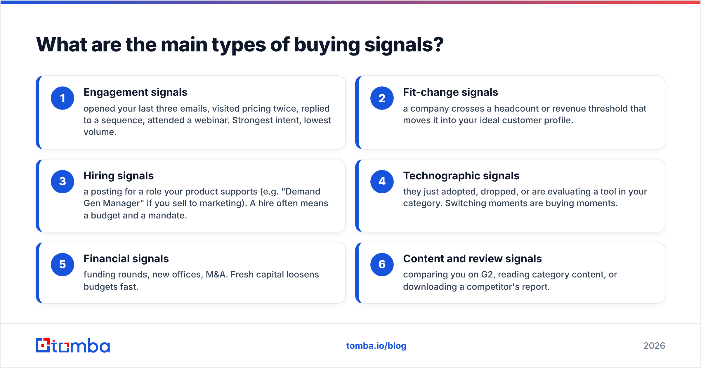Diagram: What are the main types of buying signals