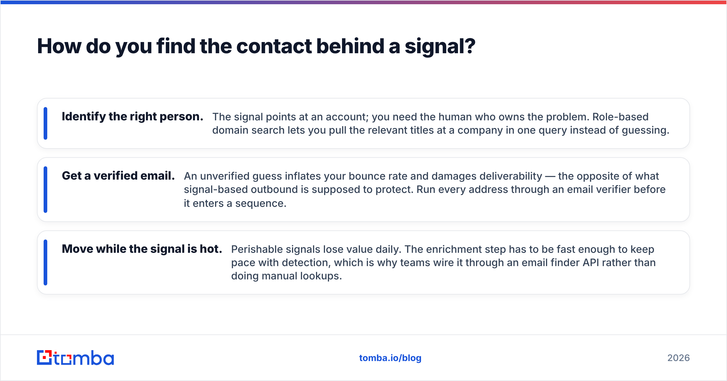 Diagram: How do you find the contact behind a signal