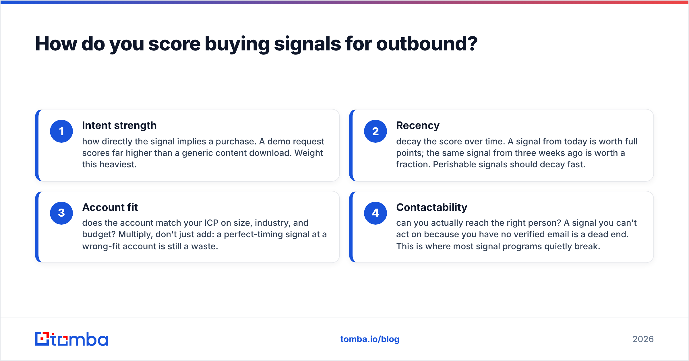 Diagram: How do you score buying signals for outbound