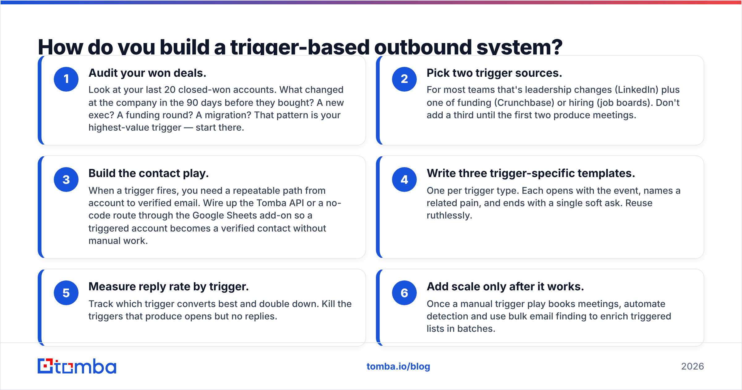 Diagram: How do you build a trigger-based outbound system
