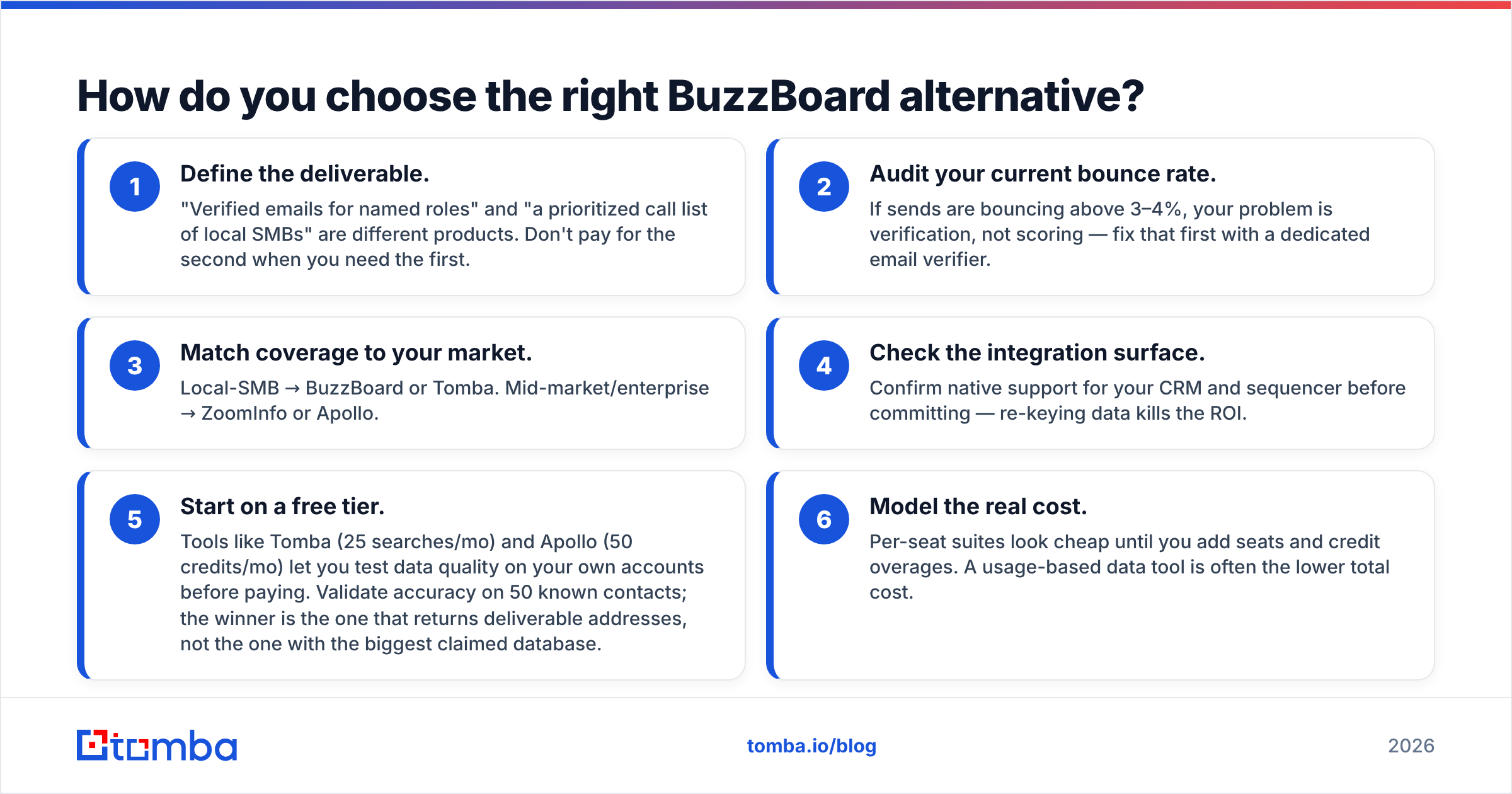 Diagram: How do you choose the right BuzzBoard alternative