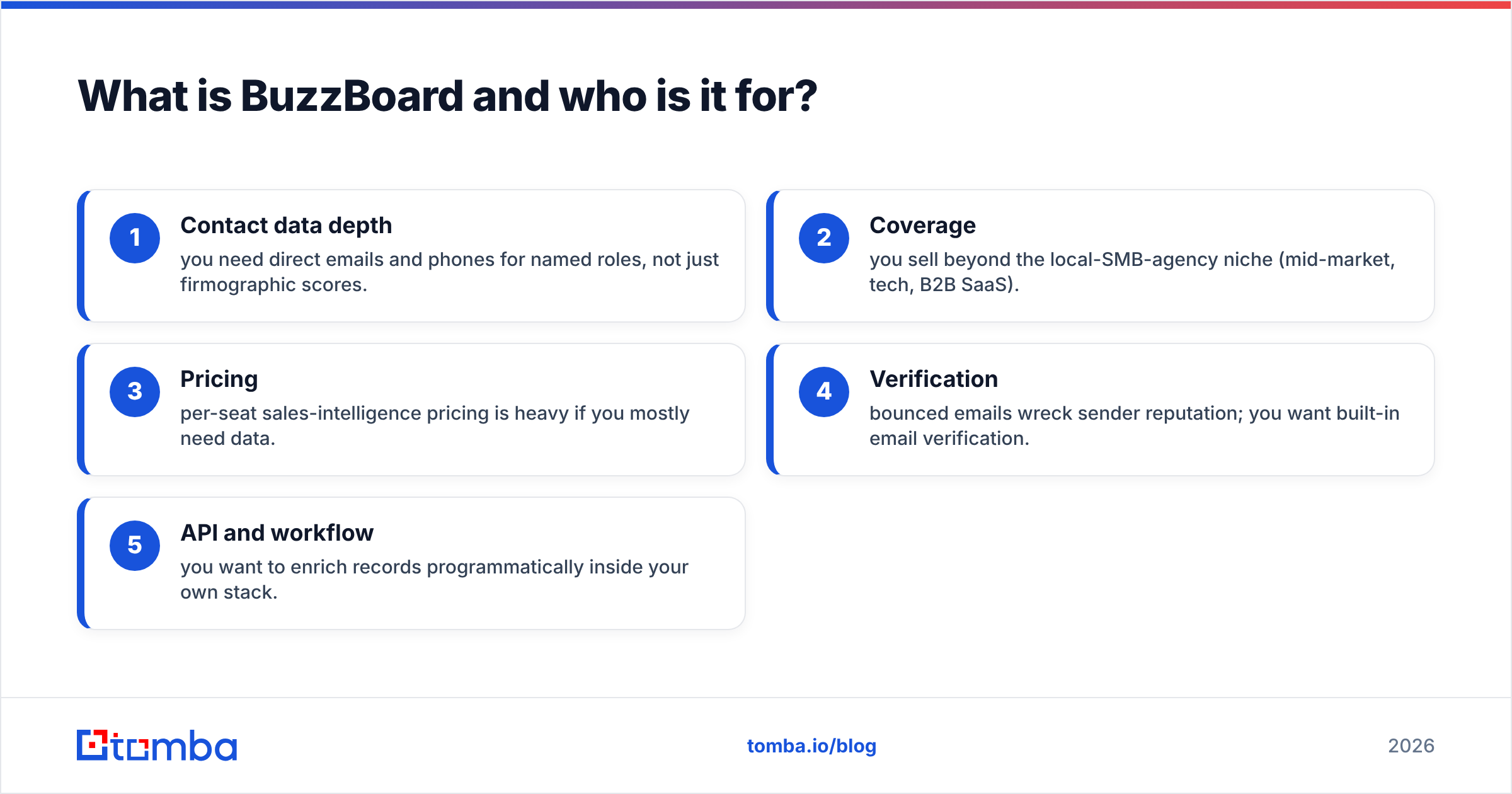 Diagram: What is BuzzBoard and who is it for